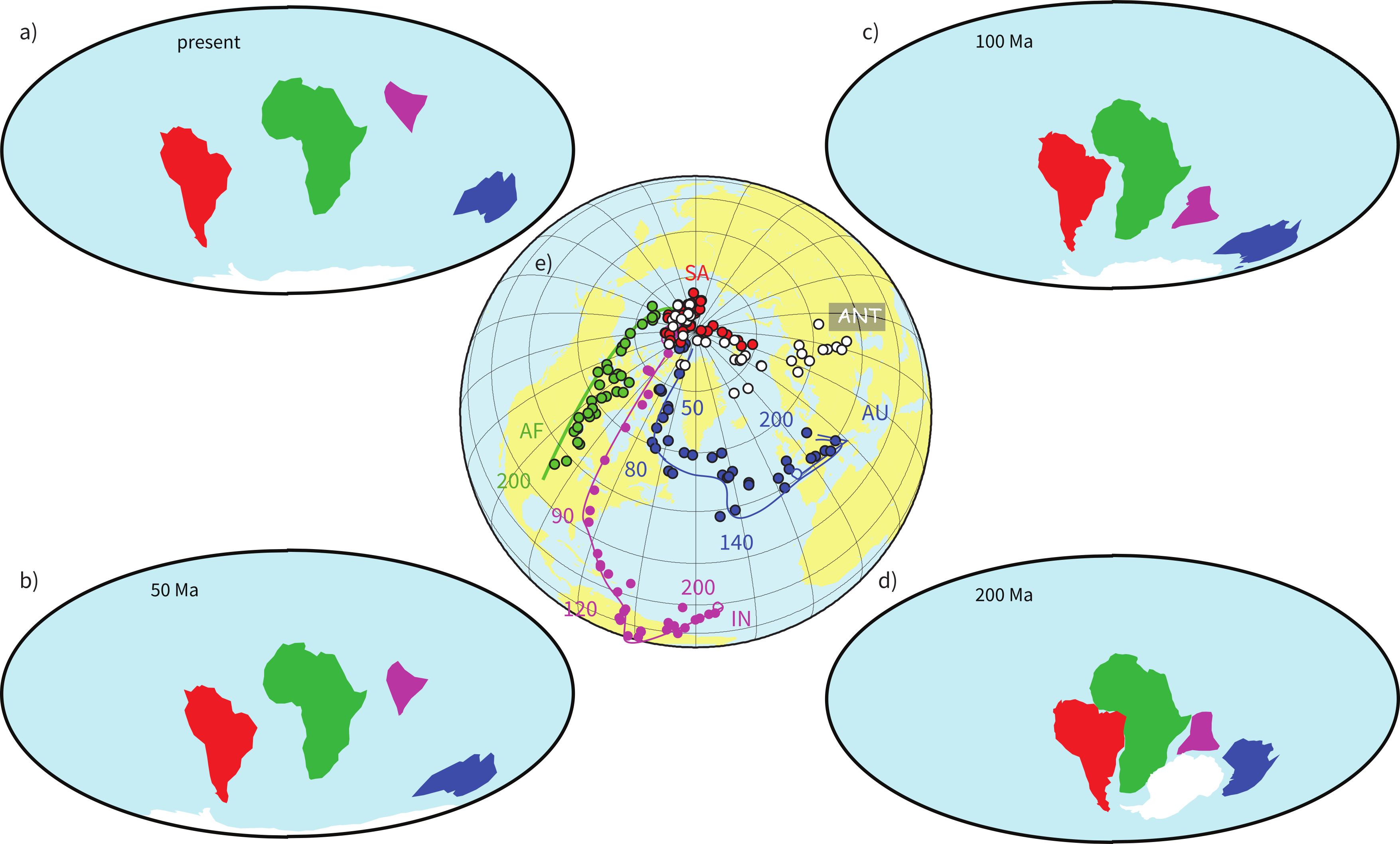 Four continental reconstruction maps at present, 50, 100, and 200 Ma surrounding a polar plot of color-coded APWPs for multiple continents over 200 Myr.