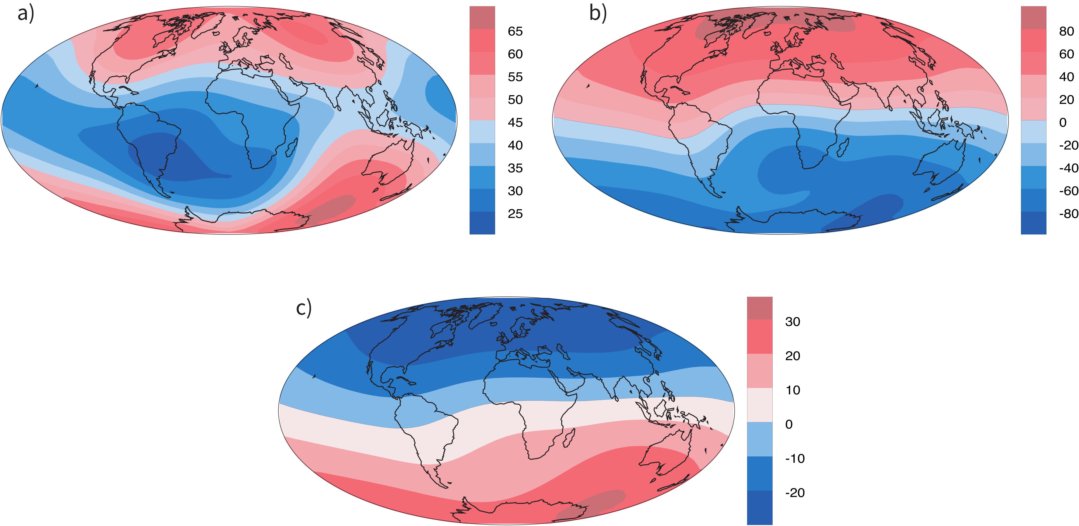 Three global Hammer-projection maps of the 2005 IGRF: (a) intensity ranging from 25 to 65 mu-T with highs near poles, (b) inclination from -80 to +80 degrees, and (c) magnetic potential with positive values in the northern hemisphere and negative in the southern.