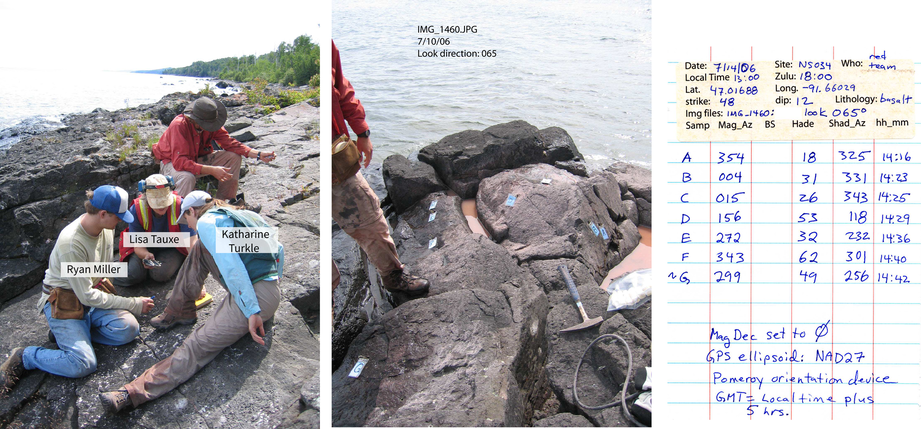 Three-panel figure showing a) field team on a lakeshore lava flow, b) labeled drill holes in the outcrop, and c) a handwritten field notebook page with orientation data.