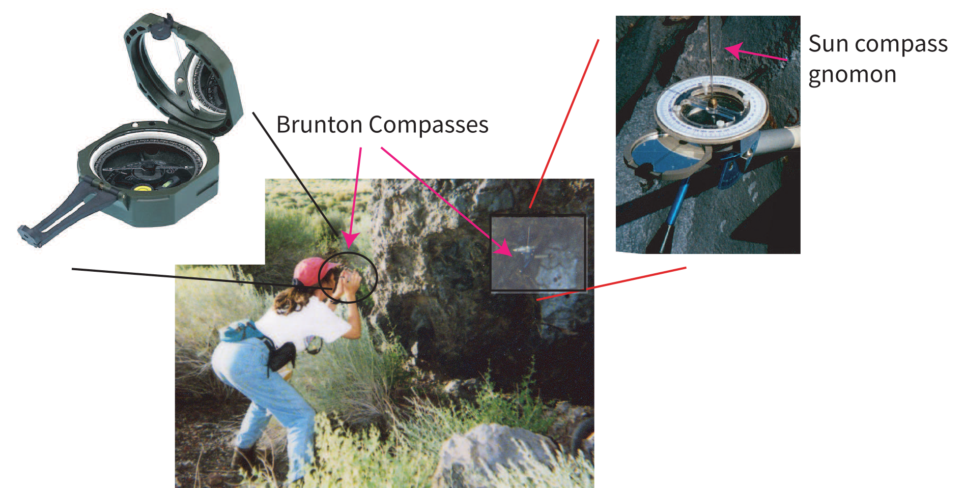 Composite photo showing a geologist back-sighting along a drill direction with two Brunton compasses, with insets highlighting the sun compass gnomon and compass details.