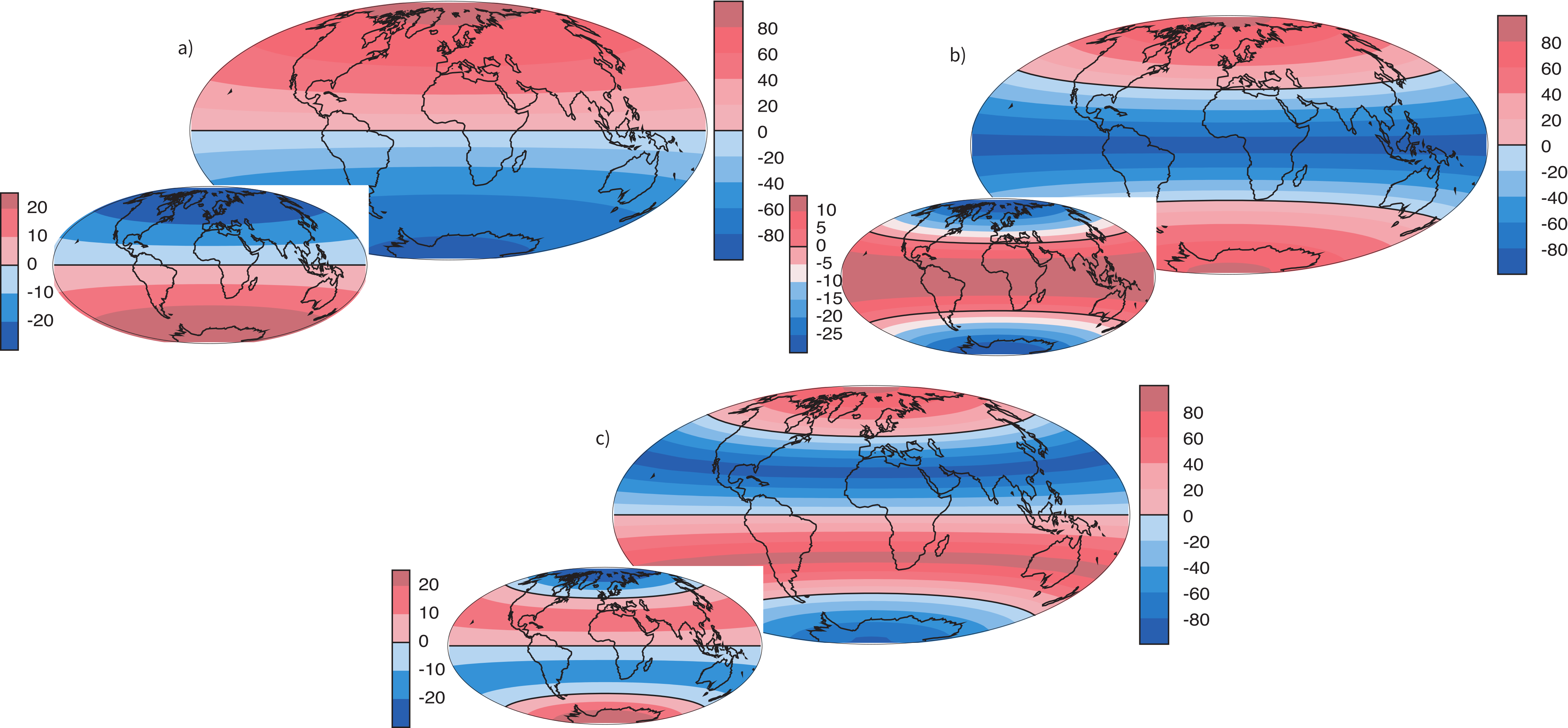 Three global Hammer-projection maps of inclination patterns for (a) dipole, (b) quadrupole, and (c) octupole fields, colored red for positive and blue for negative inclinations, each with a potential field inset.