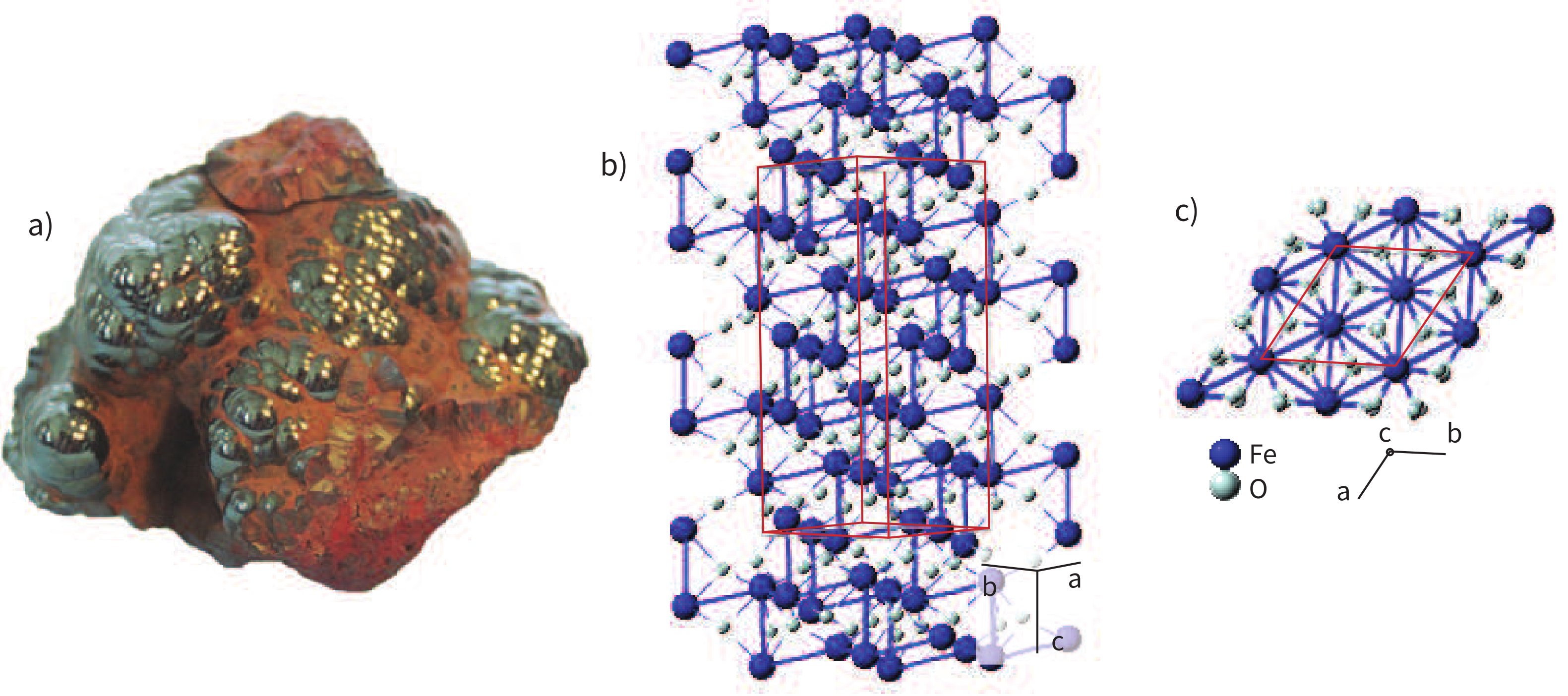 Hematite. a) Photograph of Kidney ore hematite from Michigan by DanielCD. [From commons.wikimedia.org.] b-c) Two views of the crystal structure of hematite. c-axis is perpendicular to the basal plane. [From webmineral.com.]