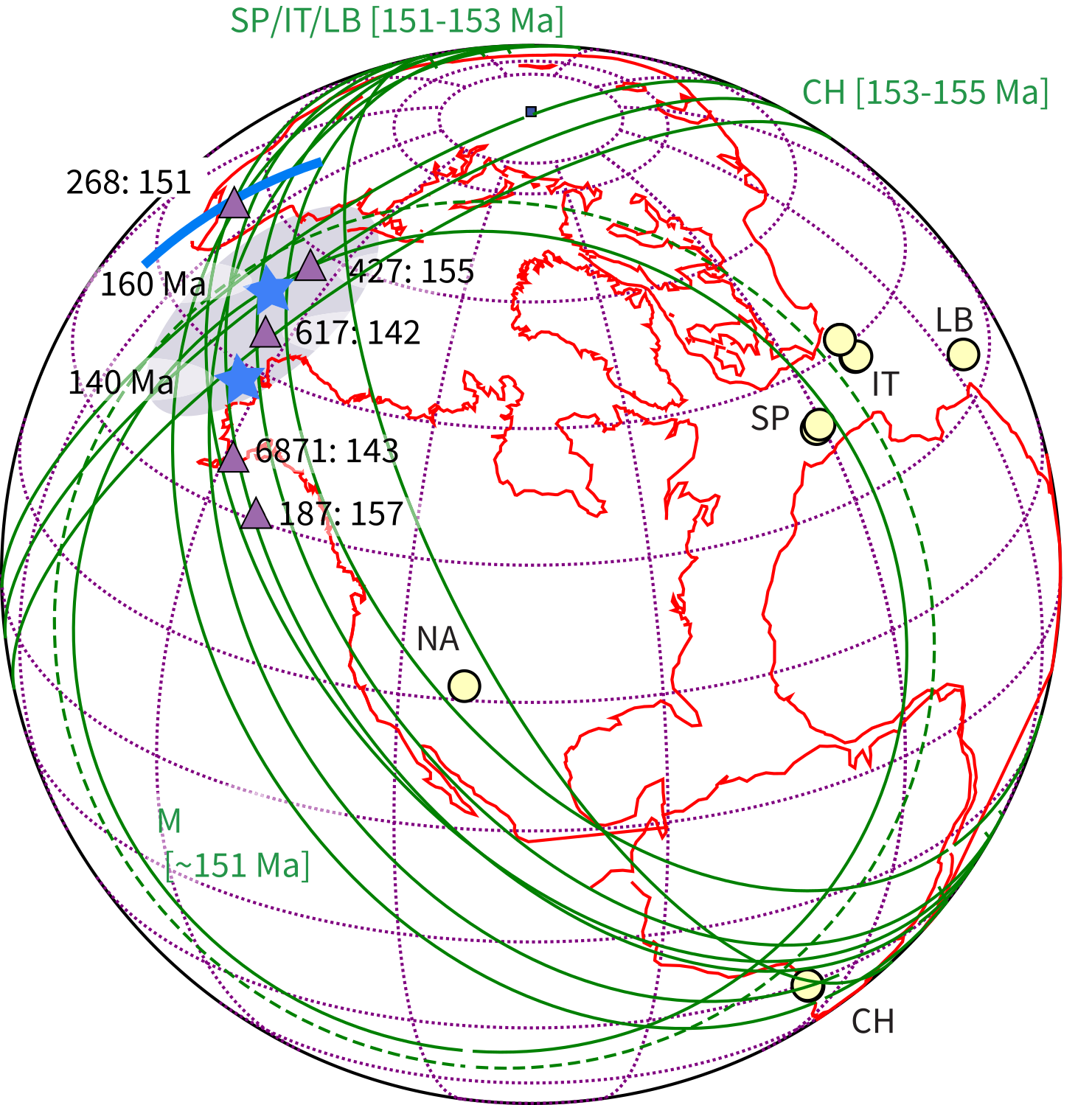 Globe in South African coordinates showing green paleocolatitude small circles from mobile-region sites converging in a shaded overlap zone, with fully oriented poles as purple triangles and BC02 predicted poles as blue stars.