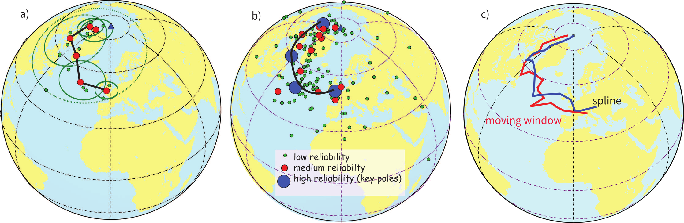 Three globe projections comparing APWP construction methods: discrete windows with averaged poles, key poles sized by reliability, and moving window versus spline fitting.