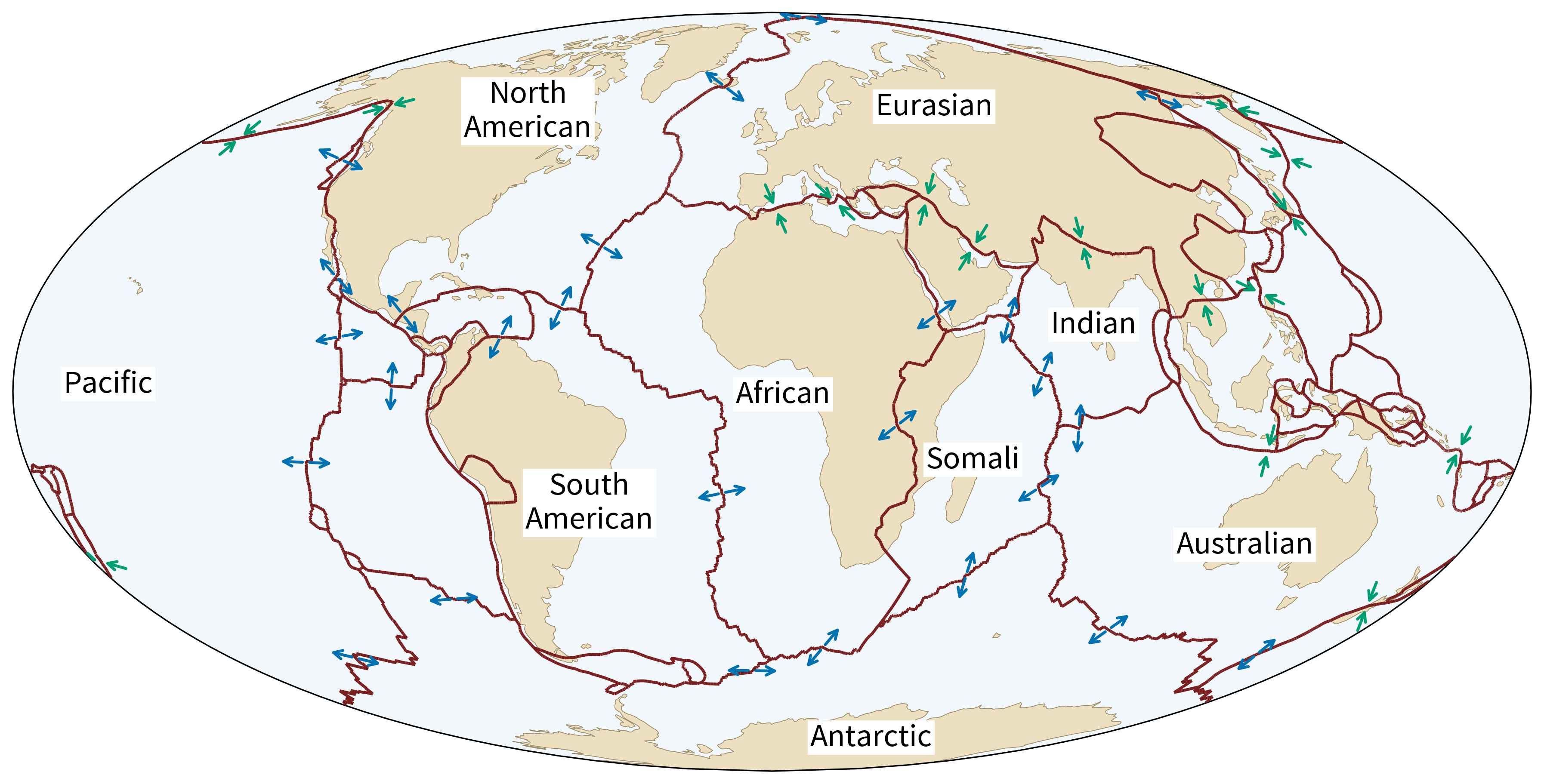 World map showing major lithospheric plates with divergent and convergent arrows on boundaries.