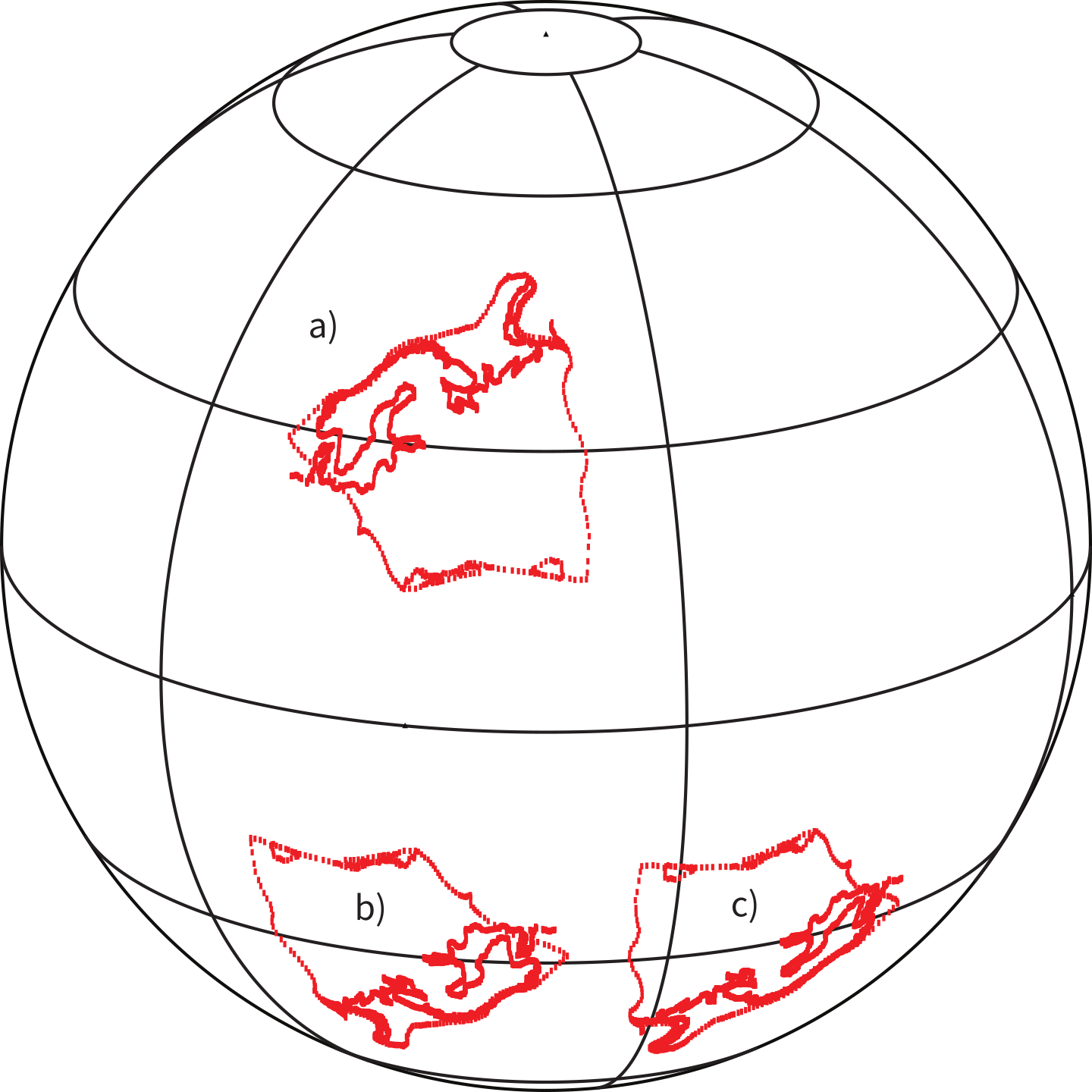 Globe with three positions of a continental fragment illustrating ambiguity in polarity (a vs b) and paleolongitude (b vs c).