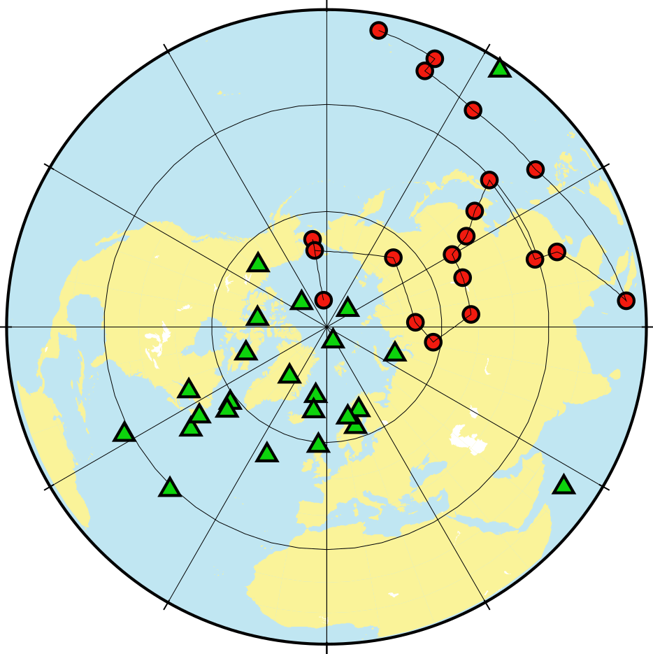 Polar projection of North America showing cratonic mean poles as circles clustering near the APWP and discordant western poles as triangles scattered far from the expected path.