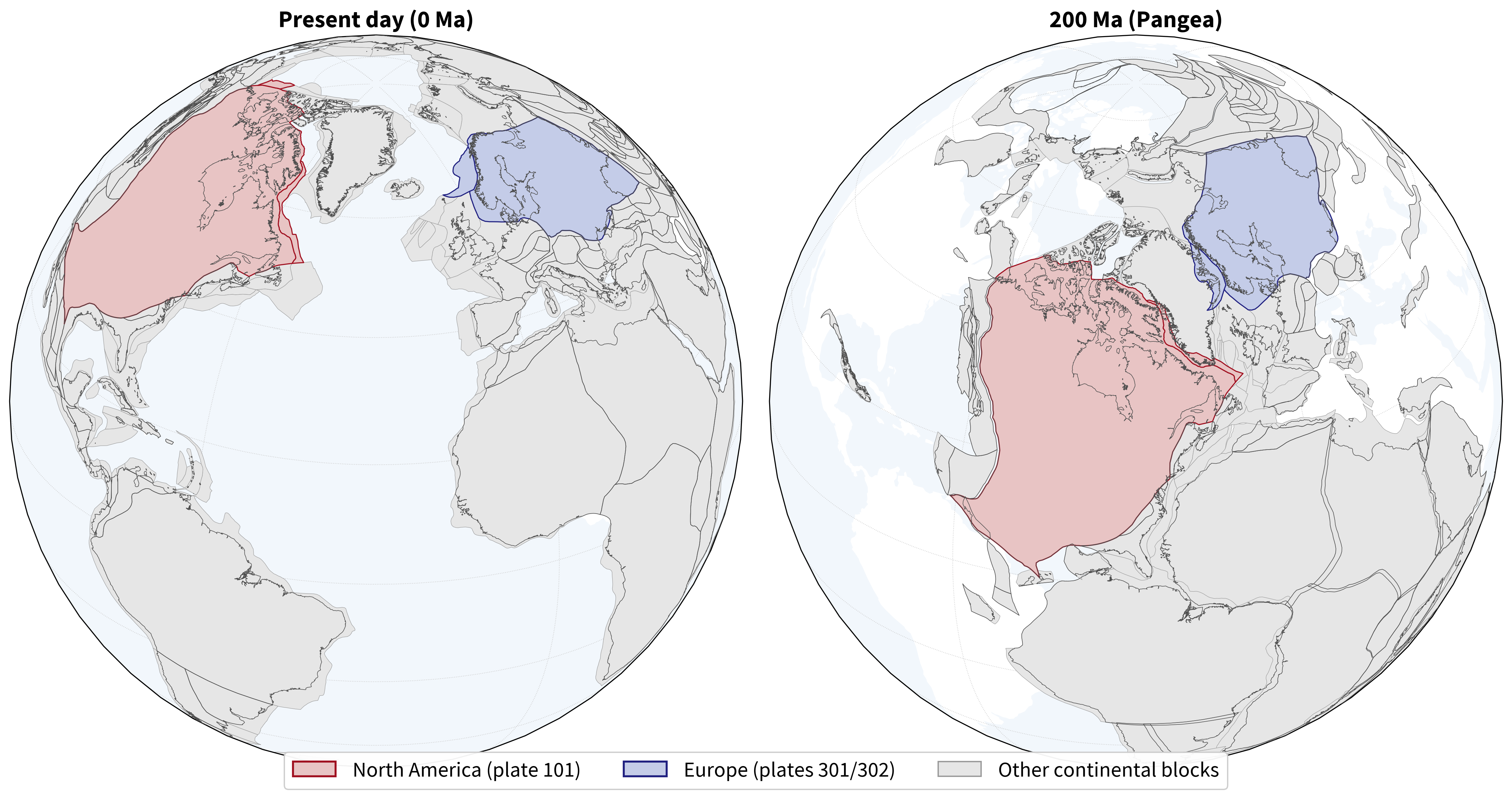 Two orthographic globe projections comparing present-day continental configuration with the 200 Ma Pangea reconstruction from the CEED6 plate model. North America is highlighted in red and Europe in blue.