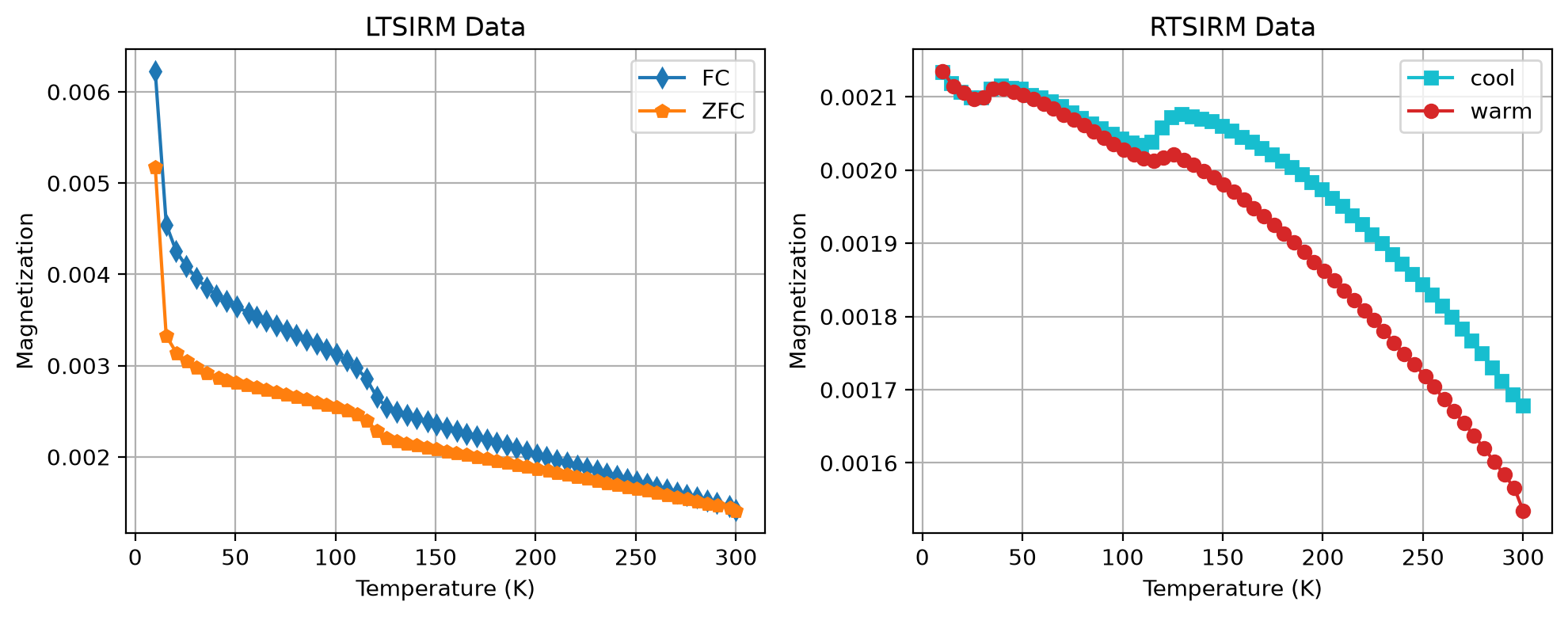 <Figure size 1000x400 with 2 Axes>
