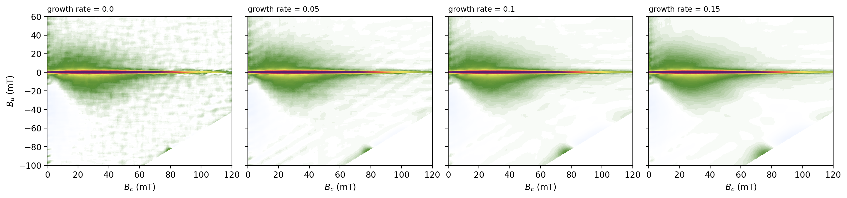 <Figure size 1400x320 with 4 Axes>