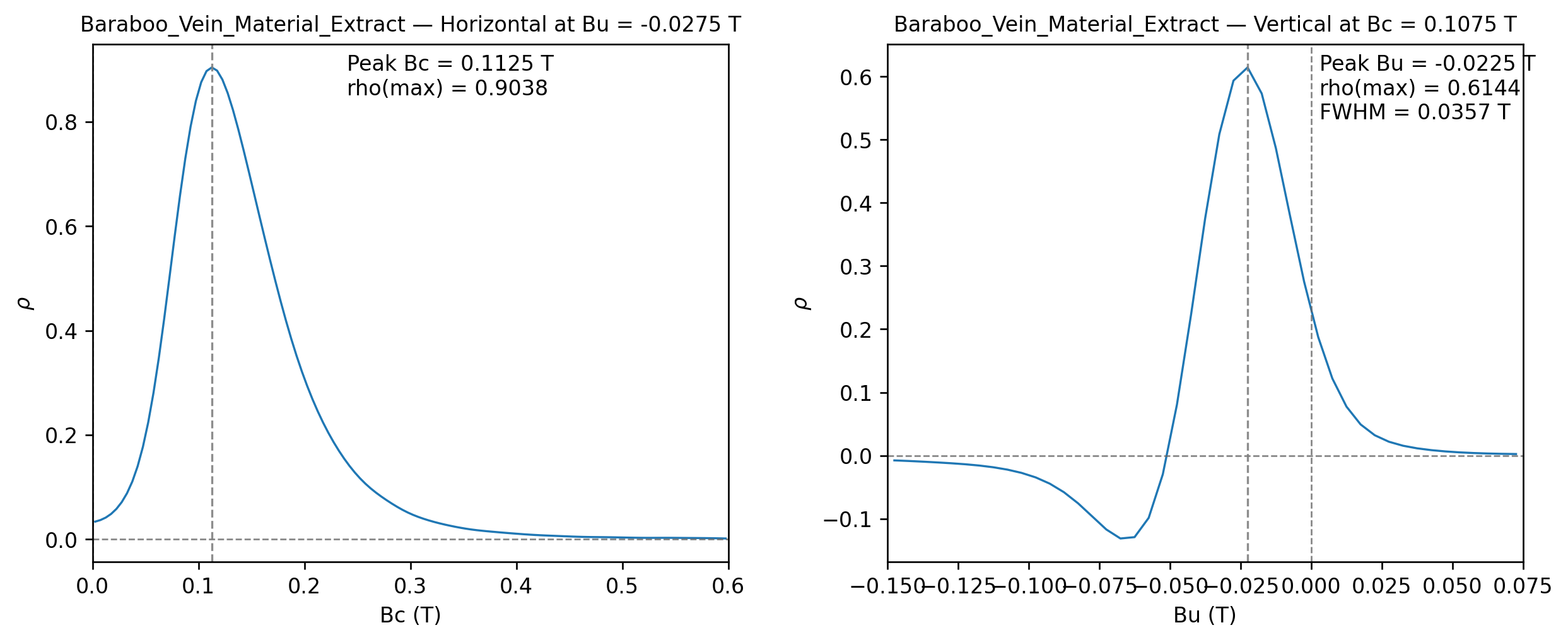 <Figure size 1260x540 with 2 Axes>