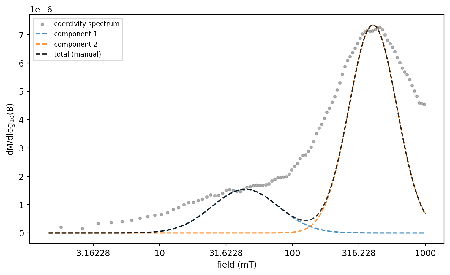 <Figure size 900x500 with 1 Axes>