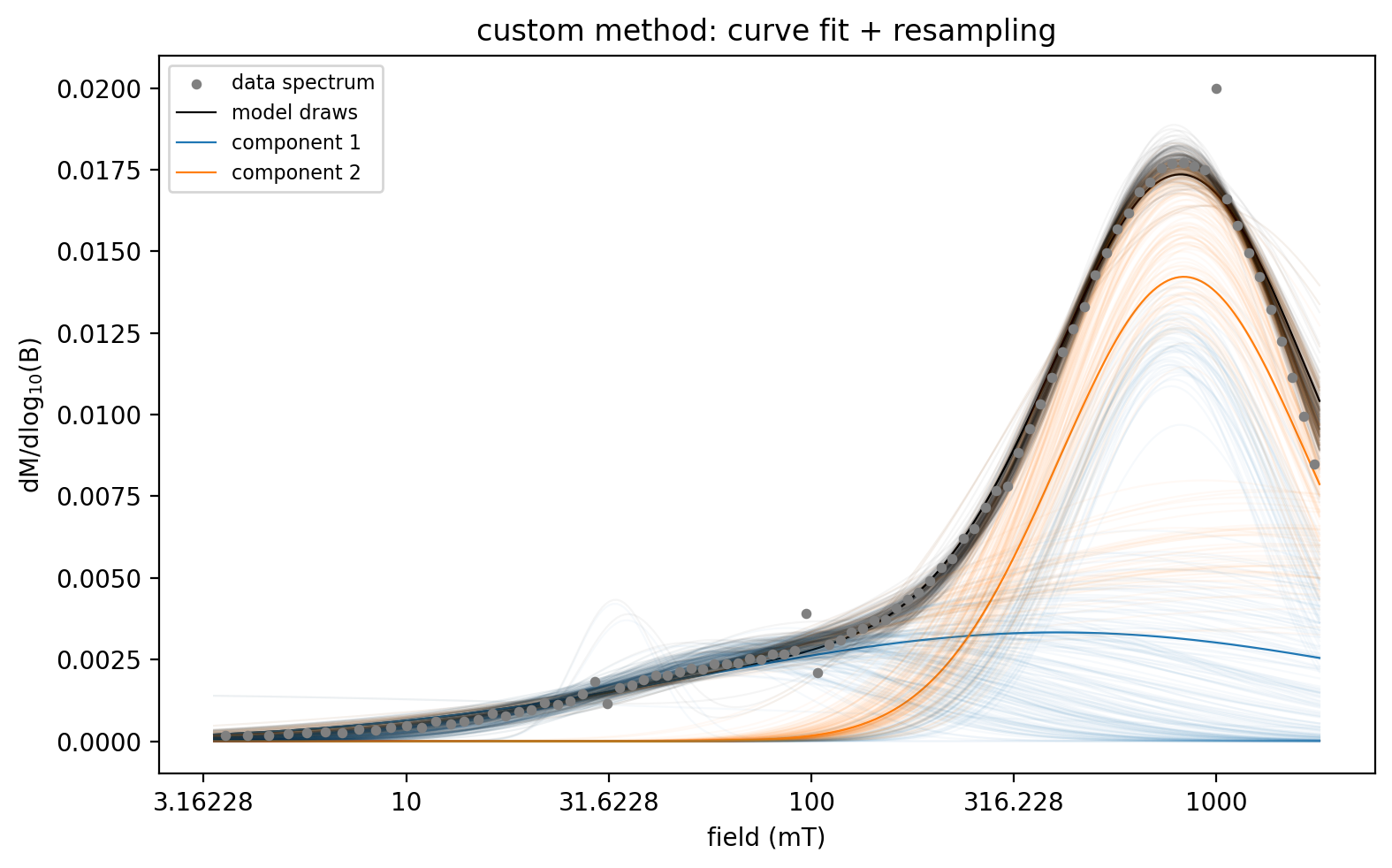 <Figure size 800x500 with 1 Axes>