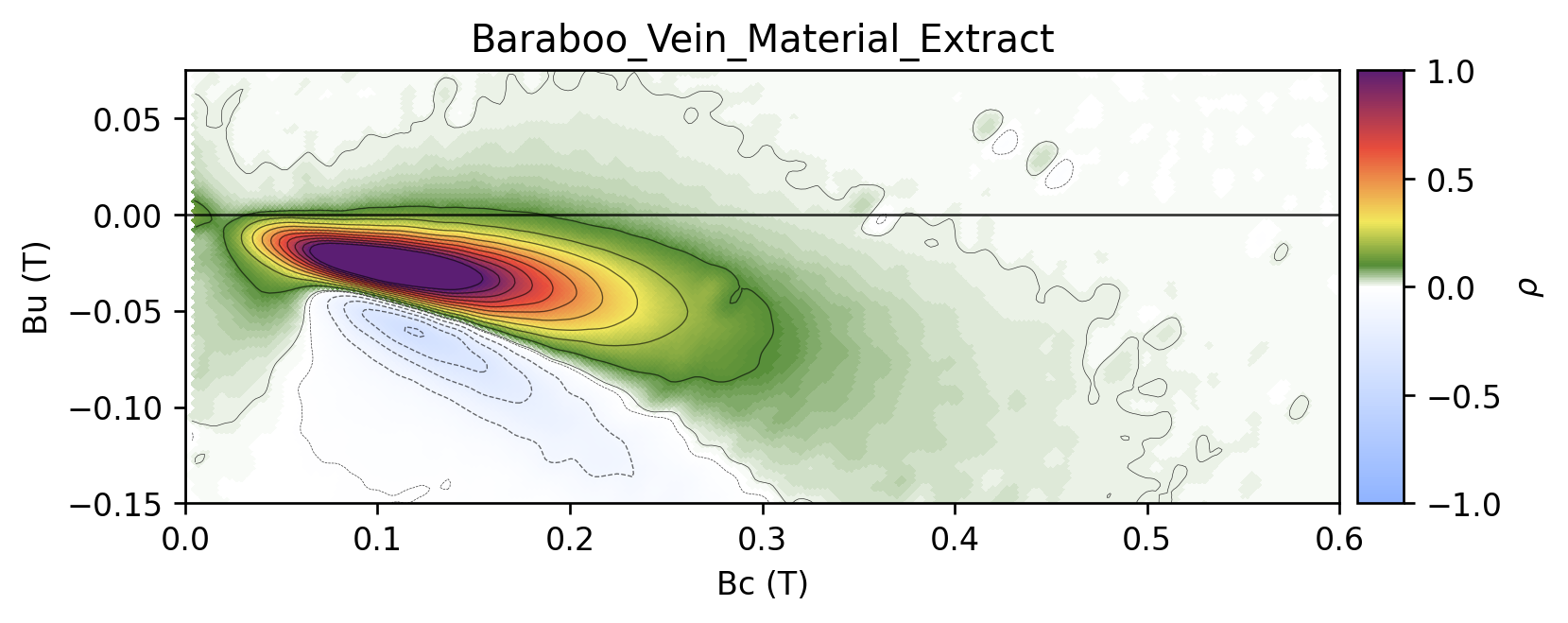 <Figure size 840x720 with 2 Axes>