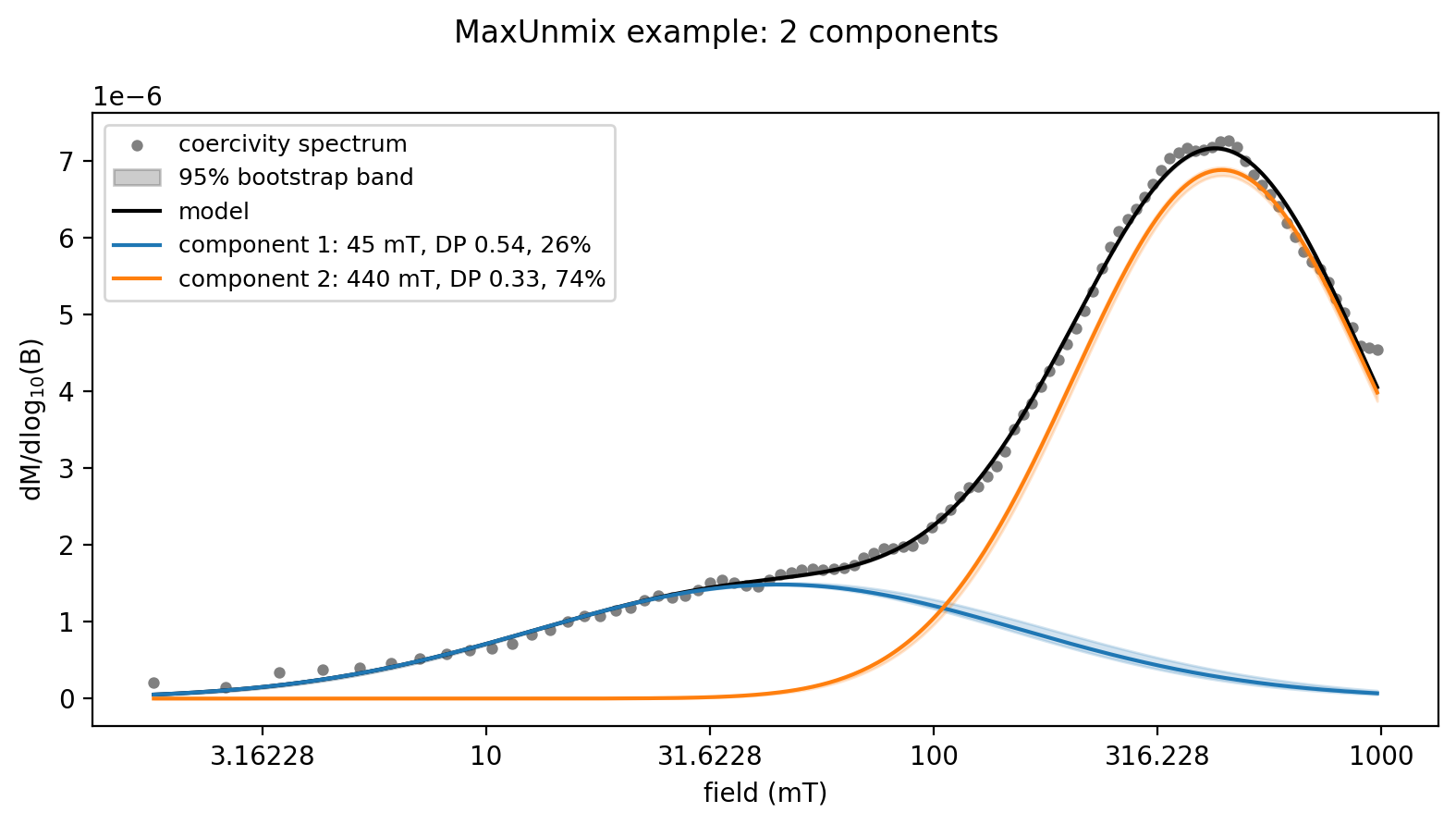 <Figure size 800x450 with 1 Axes>