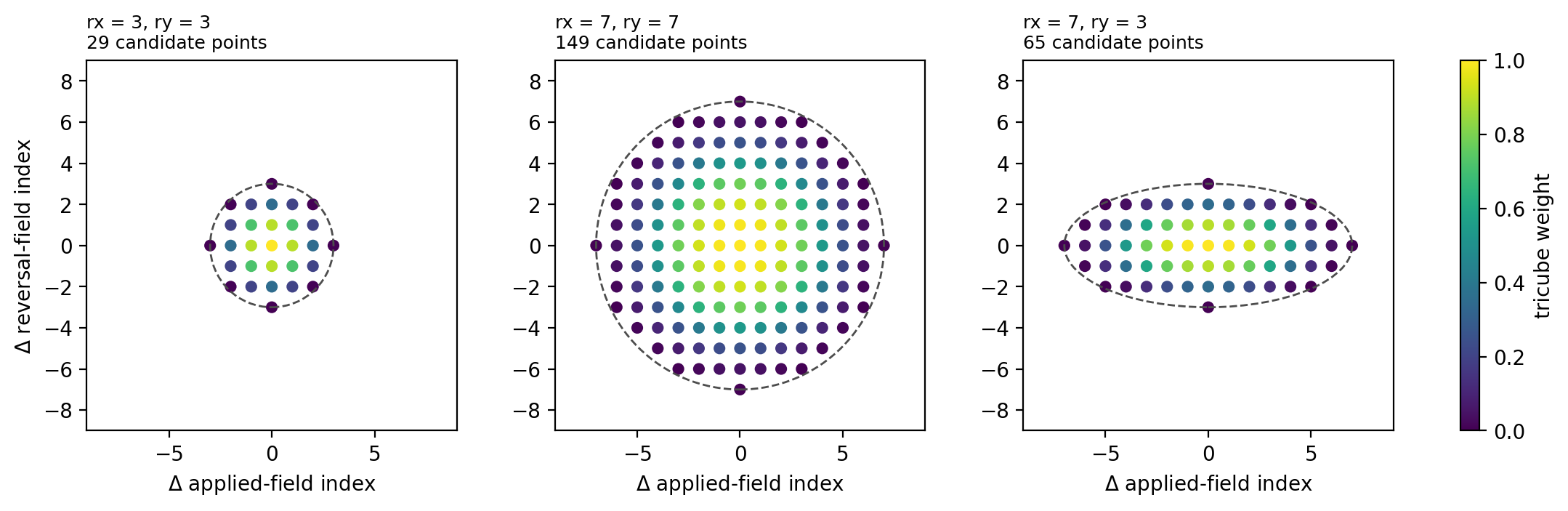 <Figure size 1100x340 with 4 Axes>