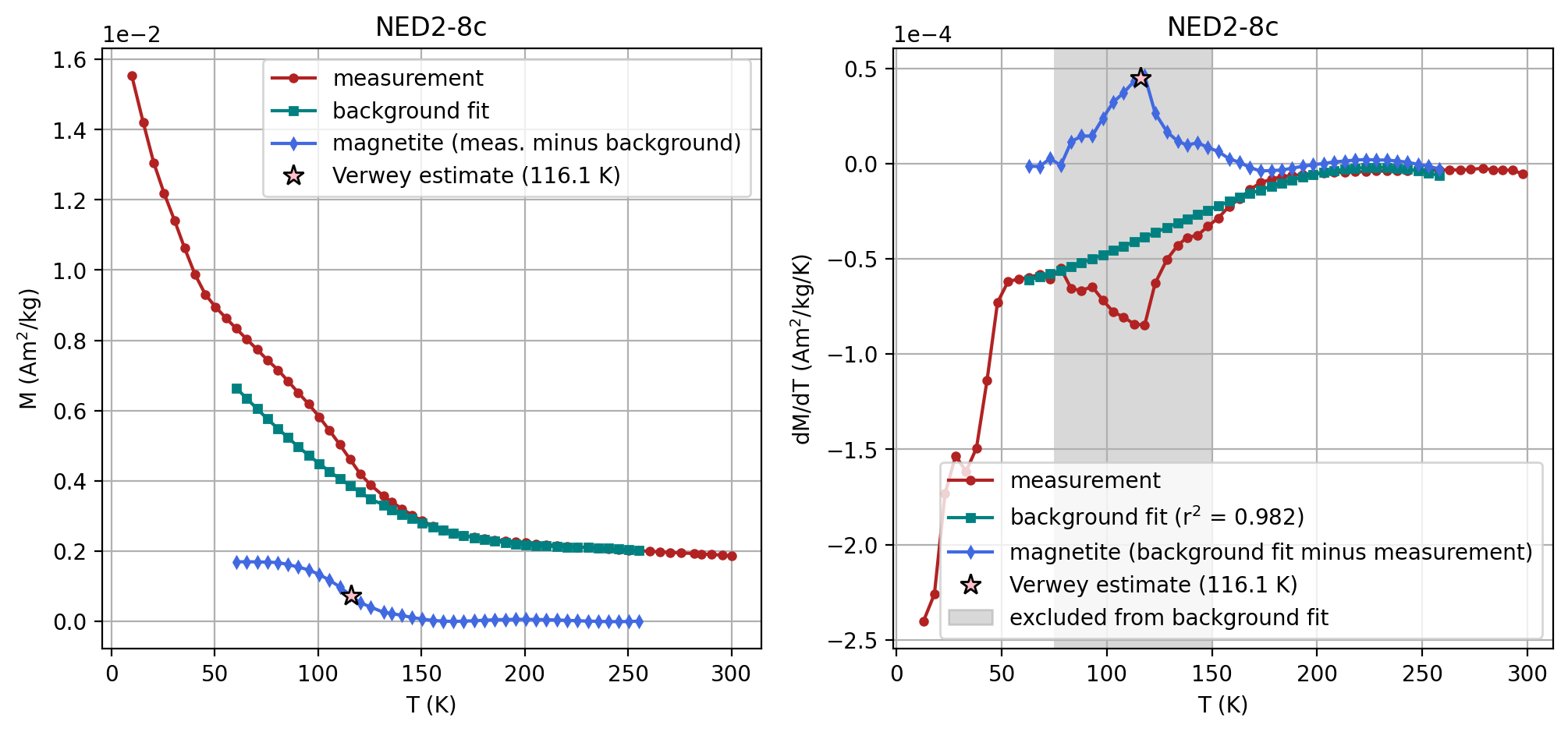 <Figure size 1200x500 with 2 Axes>