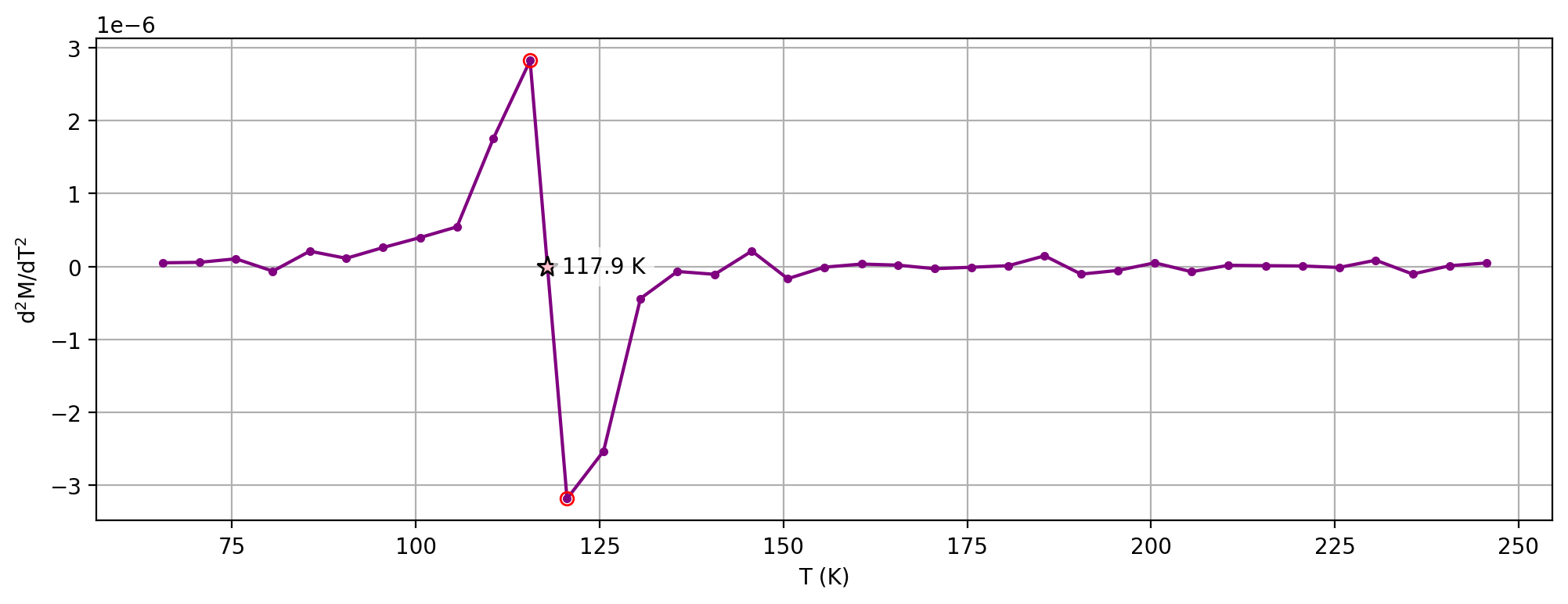 <Figure size 1200x400 with 1 Axes>