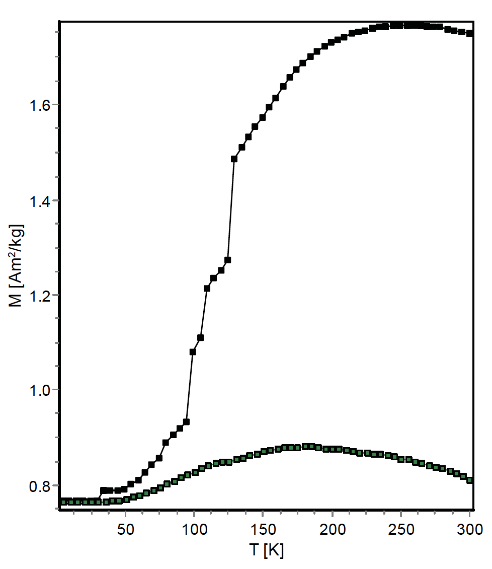 Frustrating inexplicable mystery discontinuities commonly found in cooling curves on powder samples, often tantalizingly close to significant transition temperatures. Repacking and remeasuring sometimes eliminates these.