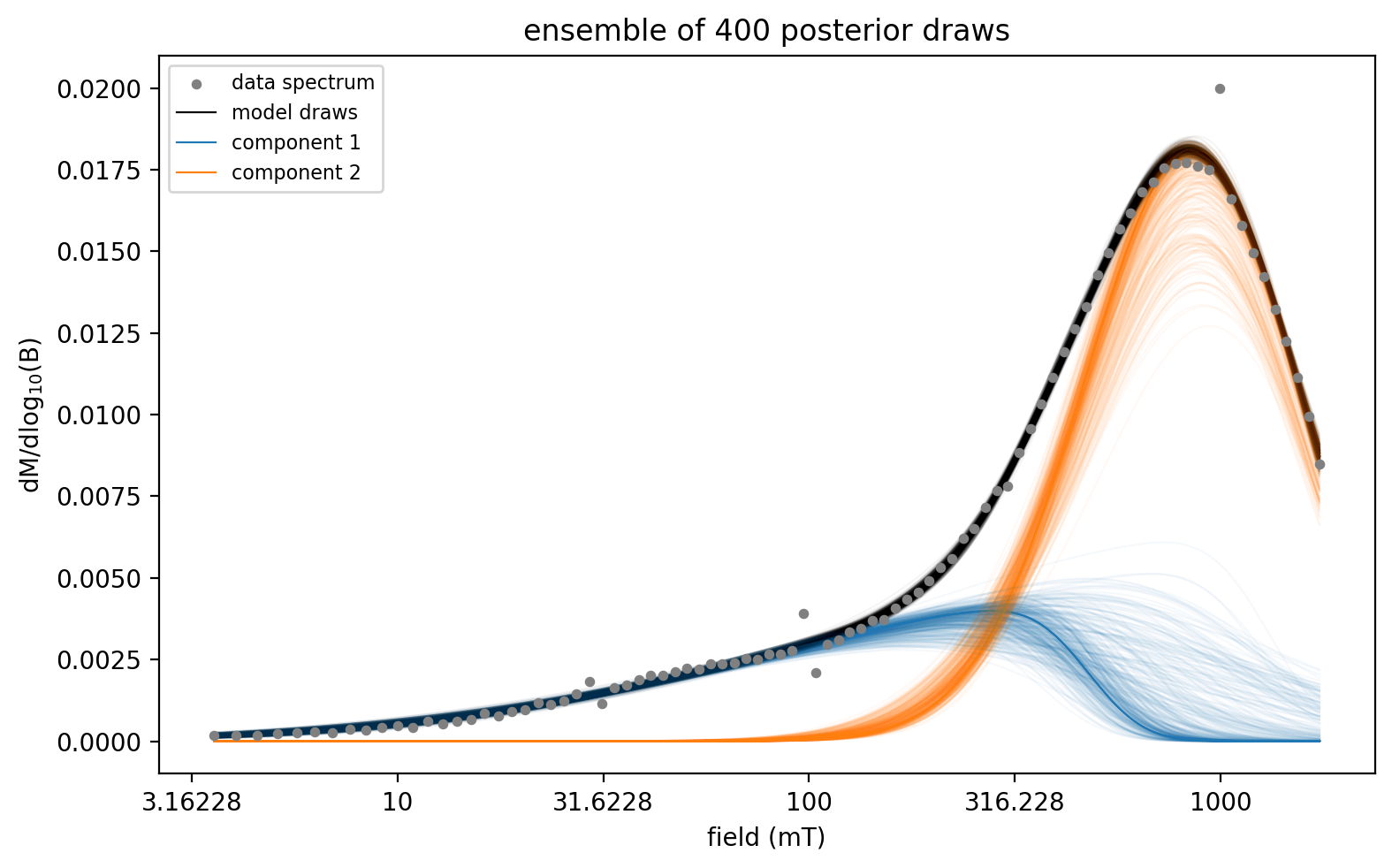 <Figure size 800x500 with 1 Axes>