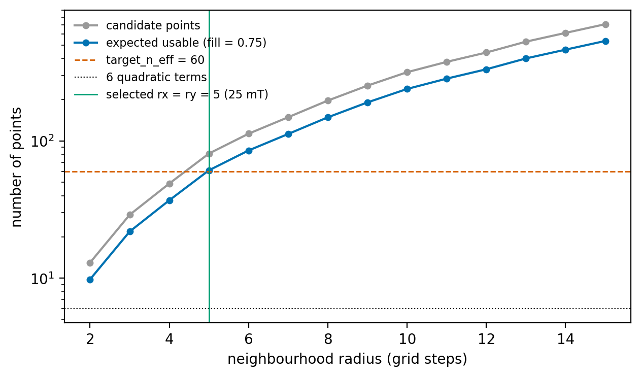 <Figure size 620x360 with 1 Axes>
