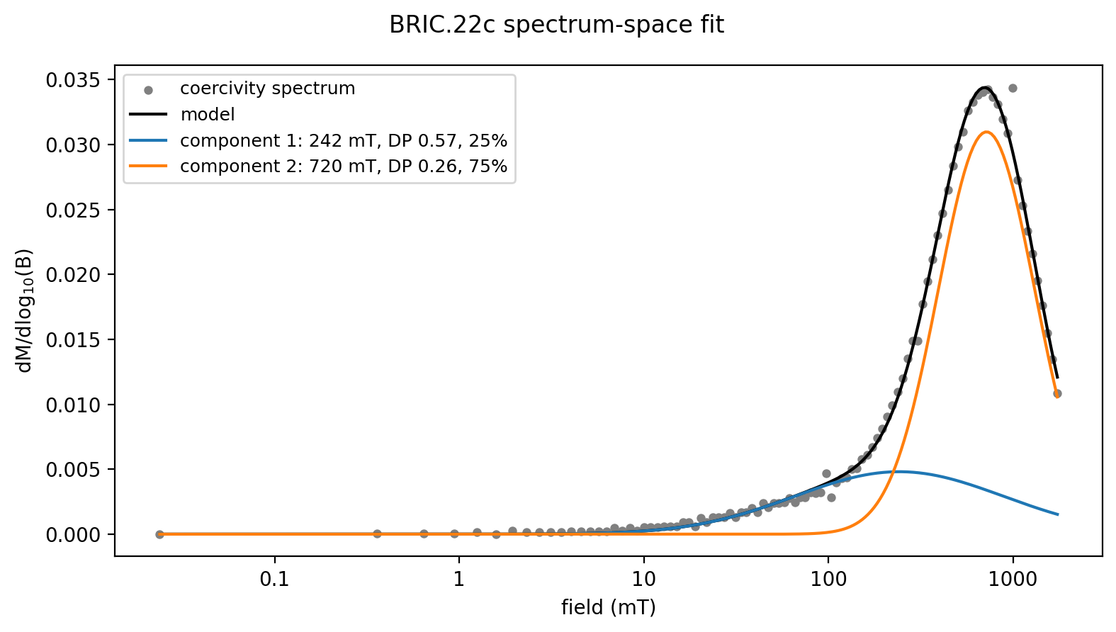 <Figure size 800x450 with 1 Axes>