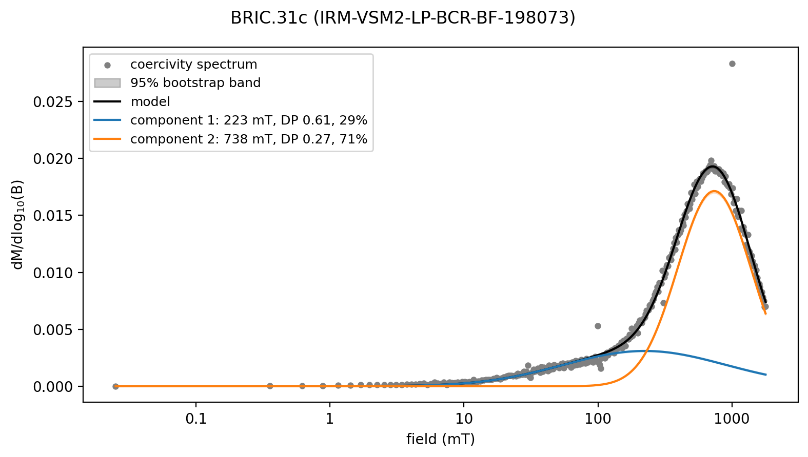 <Figure size 800x450 with 1 Axes>