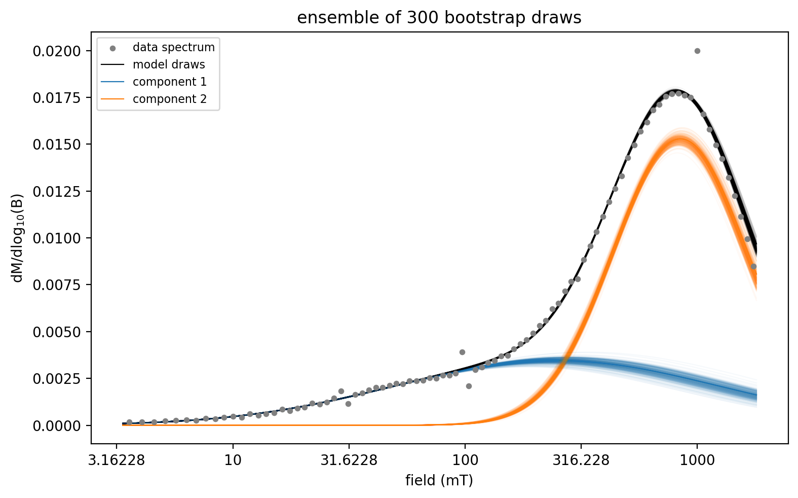 <Figure size 800x500 with 1 Axes>