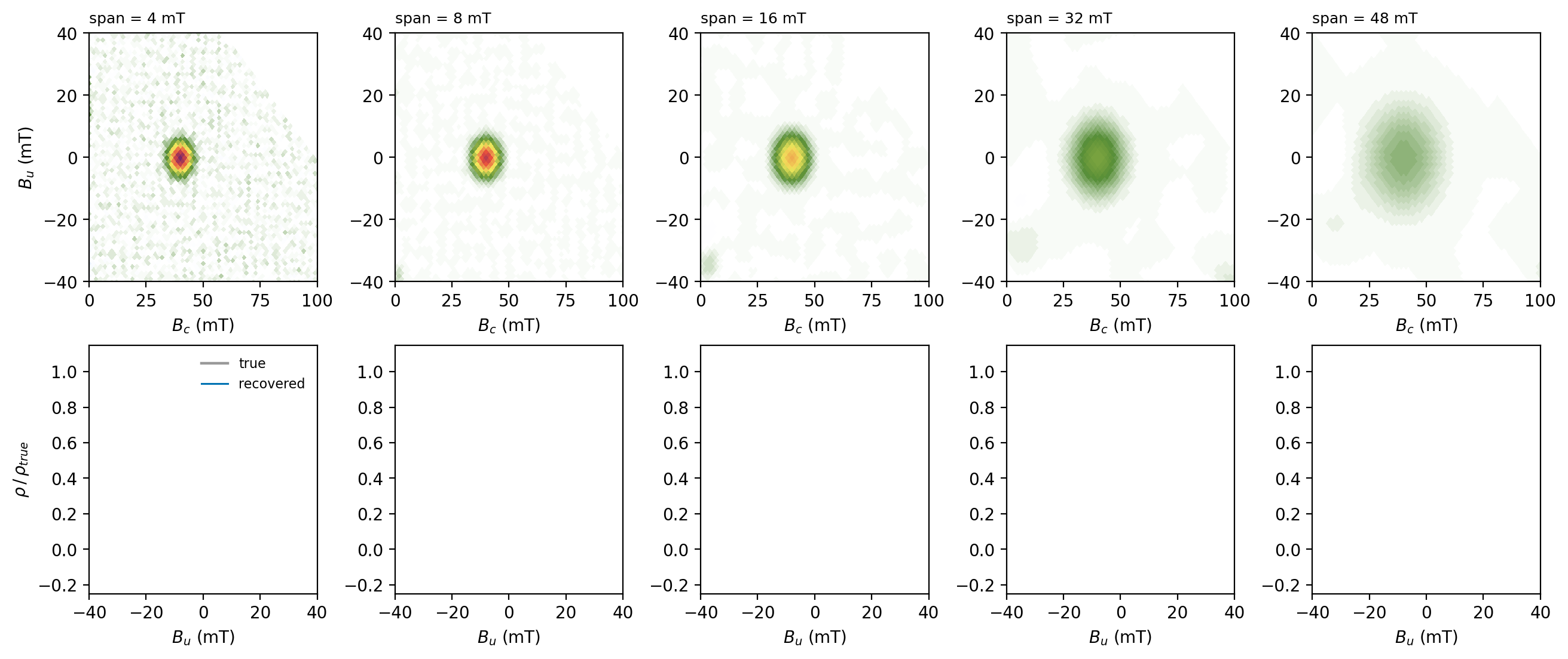 <Figure size 1300x540 with 10 Axes>