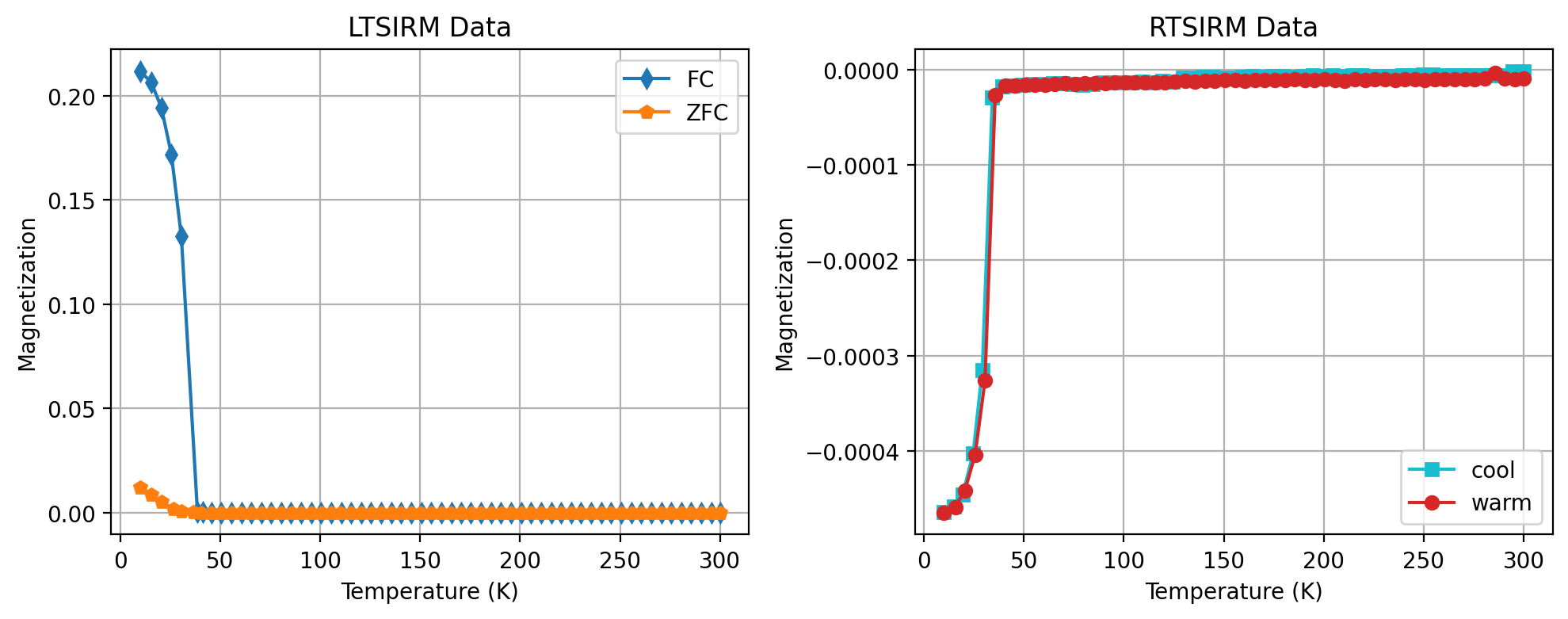 <Figure size 1000x400 with 2 Axes>