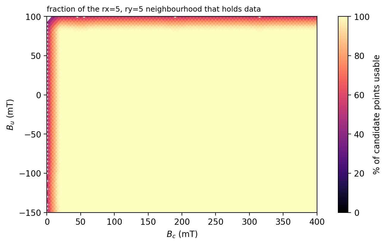 <Figure size 640x400 with 2 Axes>