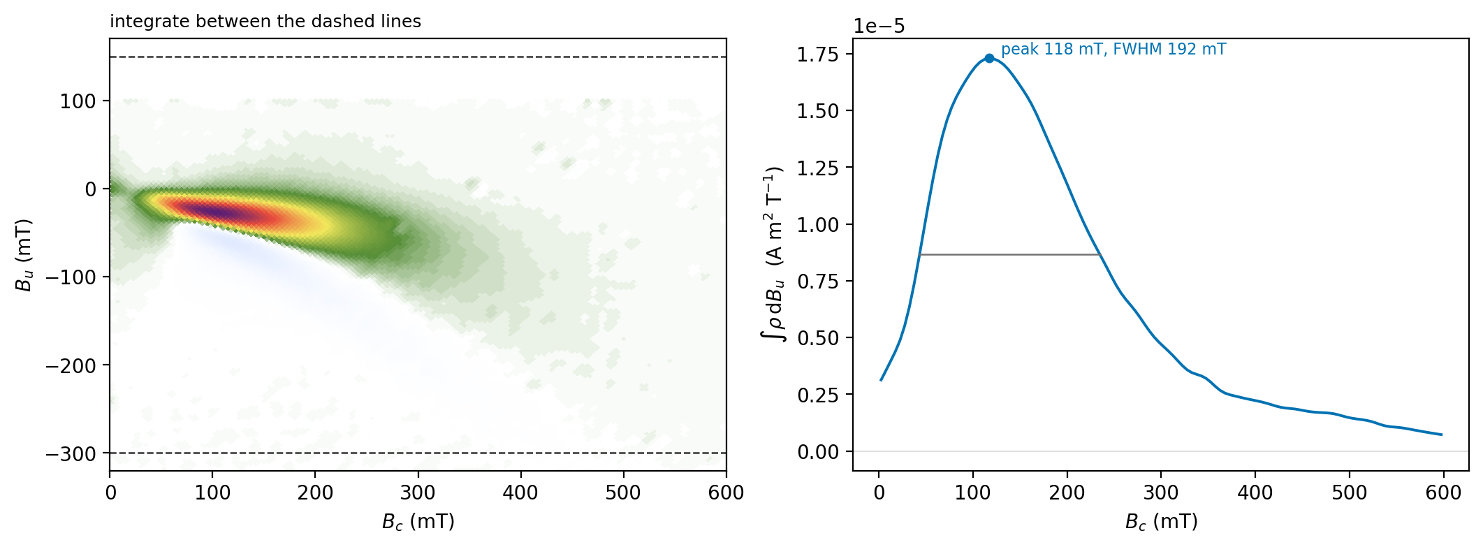 <Figure size 1050x380 with 2 Axes>