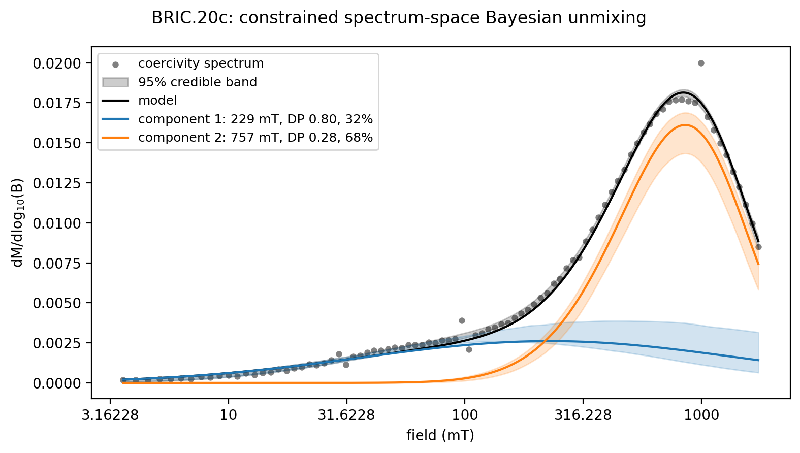 <Figure size 800x450 with 1 Axes>