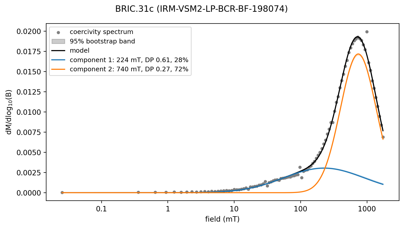 <Figure size 800x450 with 1 Axes>