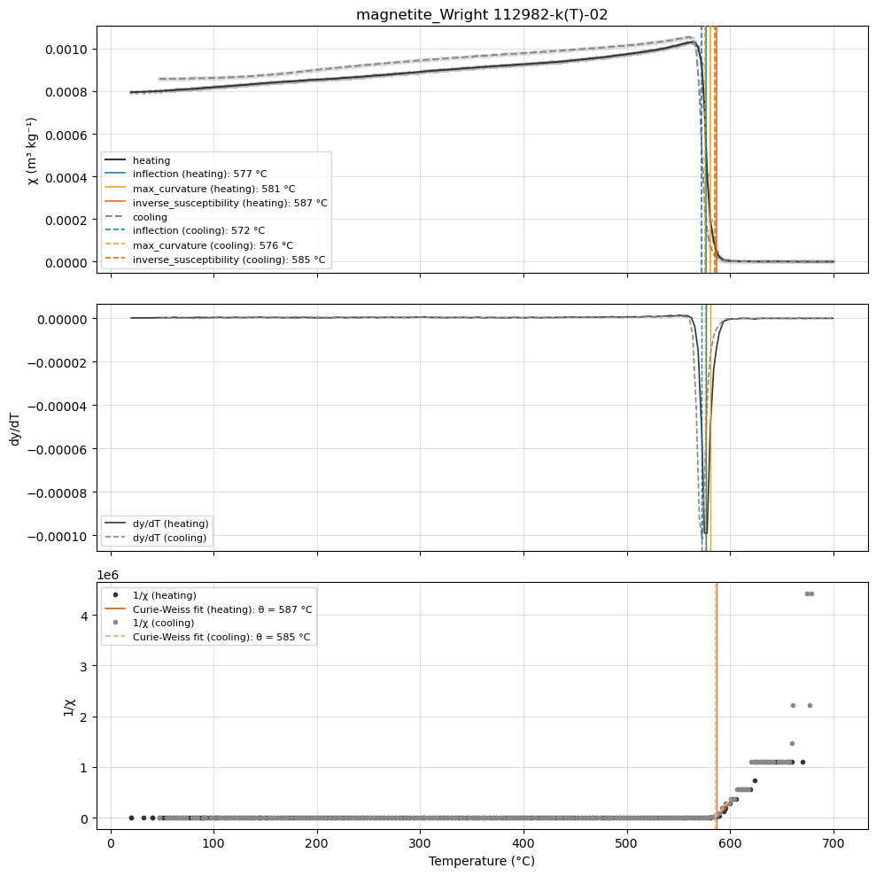 <Figure size 1000x1000 with 3 Axes>
