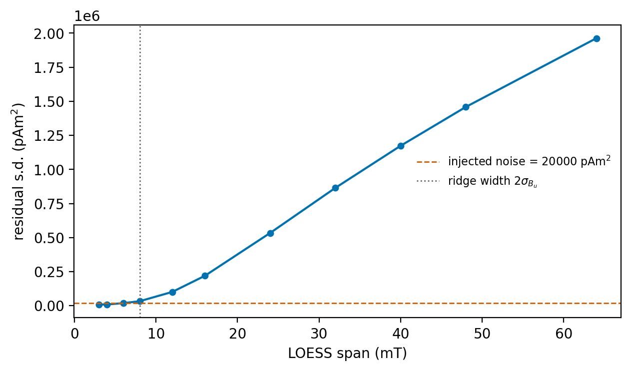 <Figure size 620x360 with 1 Axes>