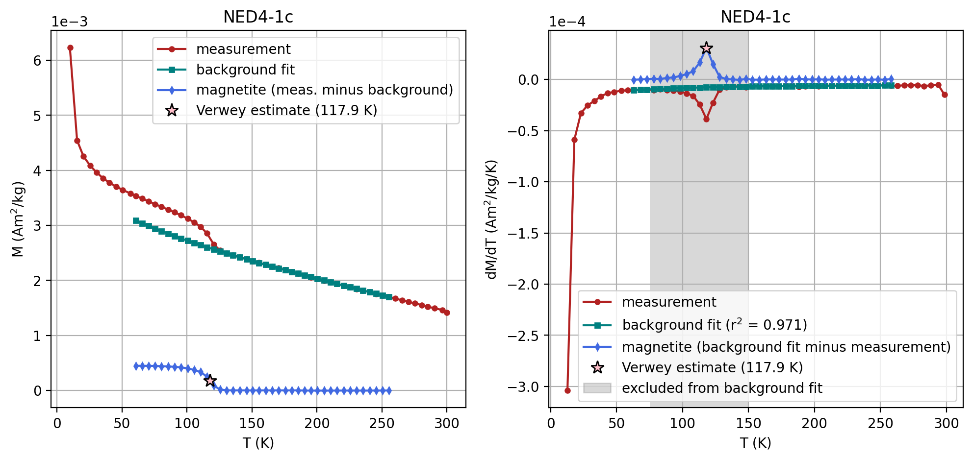 <Figure size 1200x500 with 2 Axes>