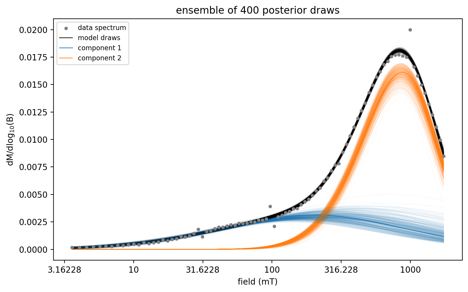 <Figure size 800x500 with 1 Axes>