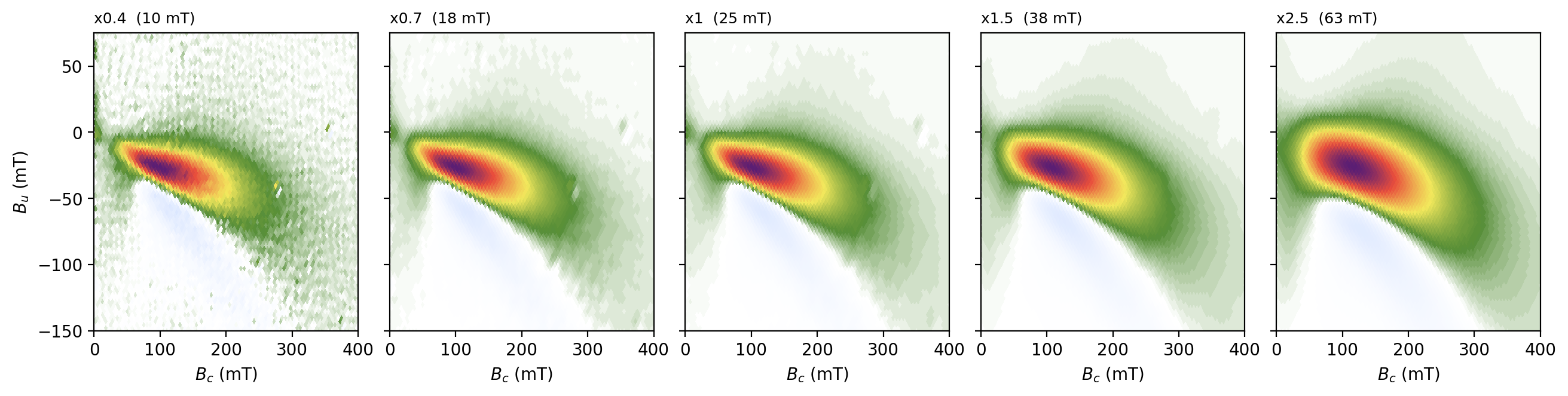 <Figure size 1300x320 with 5 Axes>