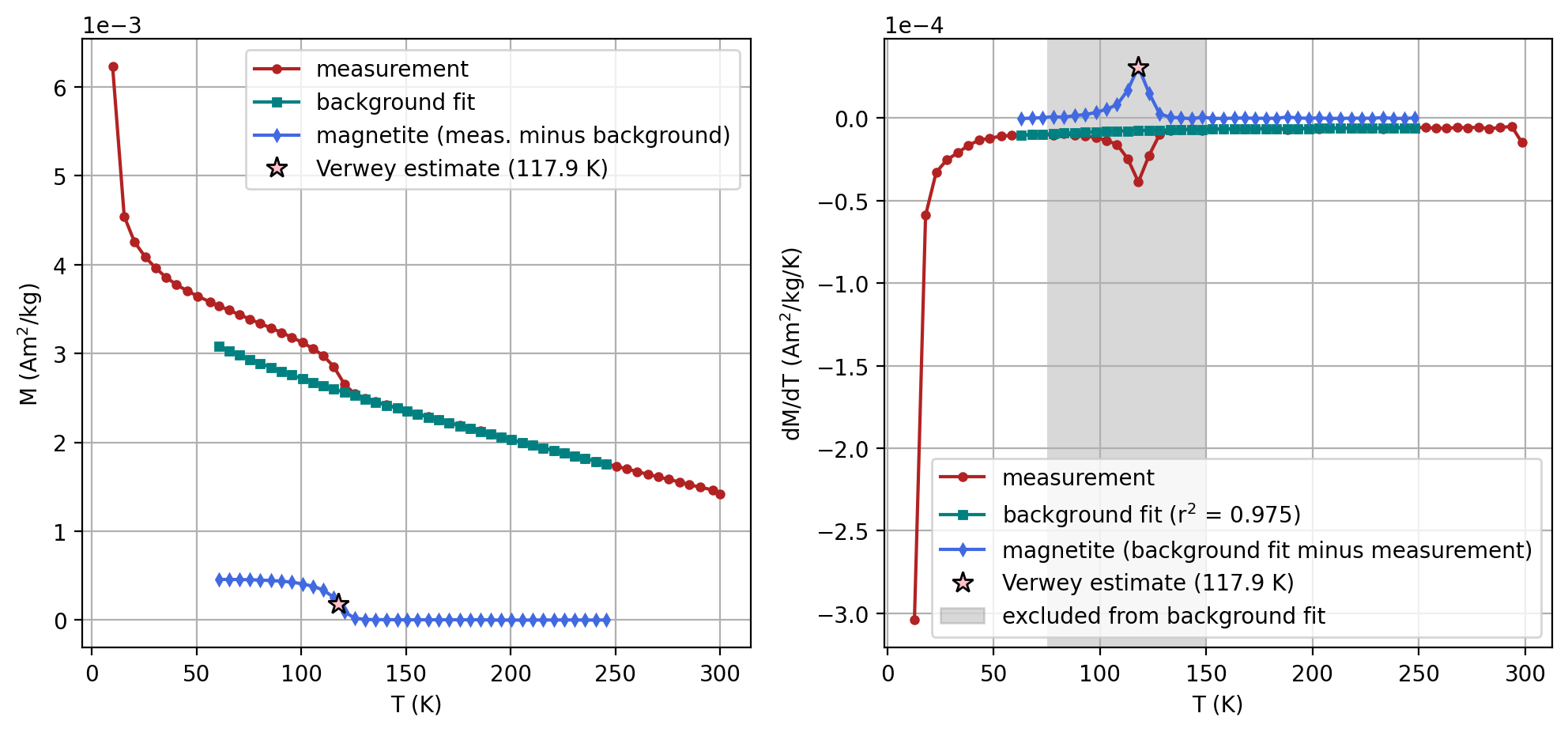 <Figure size 1200x500 with 2 Axes>