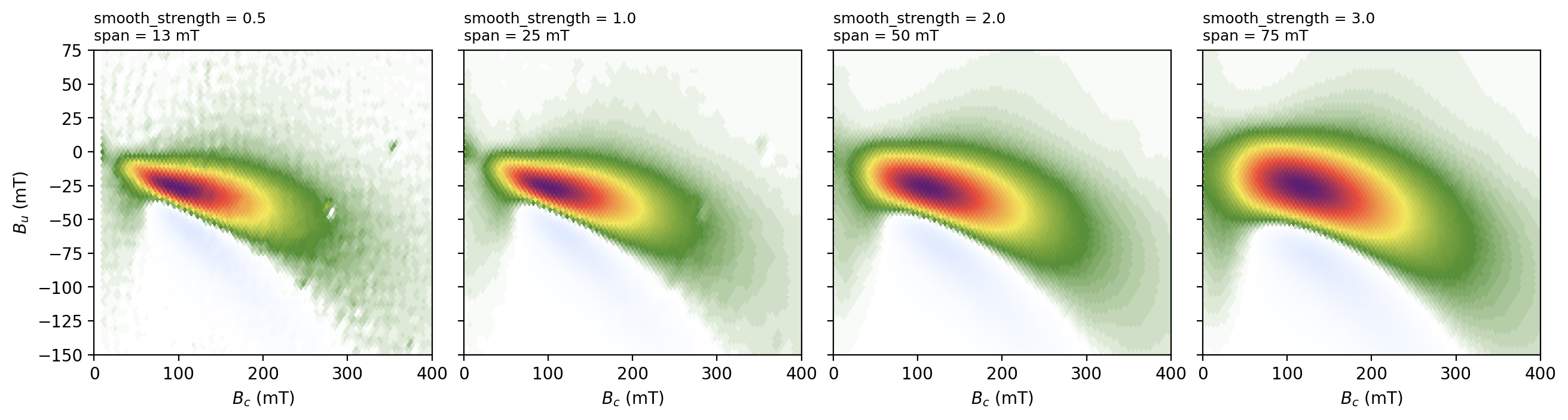 <Figure size 1300x340 with 4 Axes>
