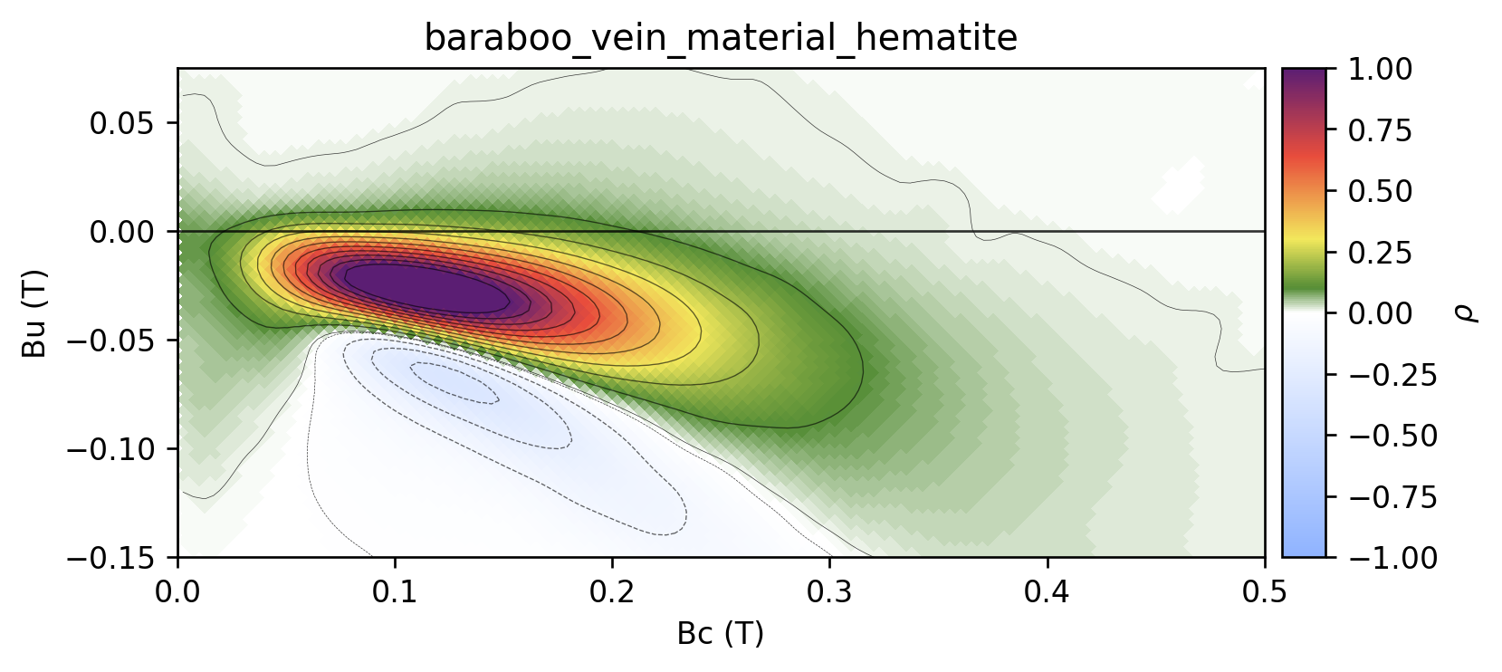 <Figure size 840x720 with 2 Axes>