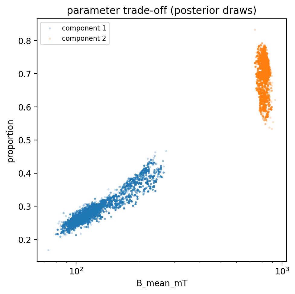 <Figure size 500x500 with 1 Axes>
