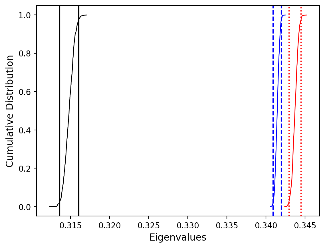 <Figure size 640x480 with 1 Axes>