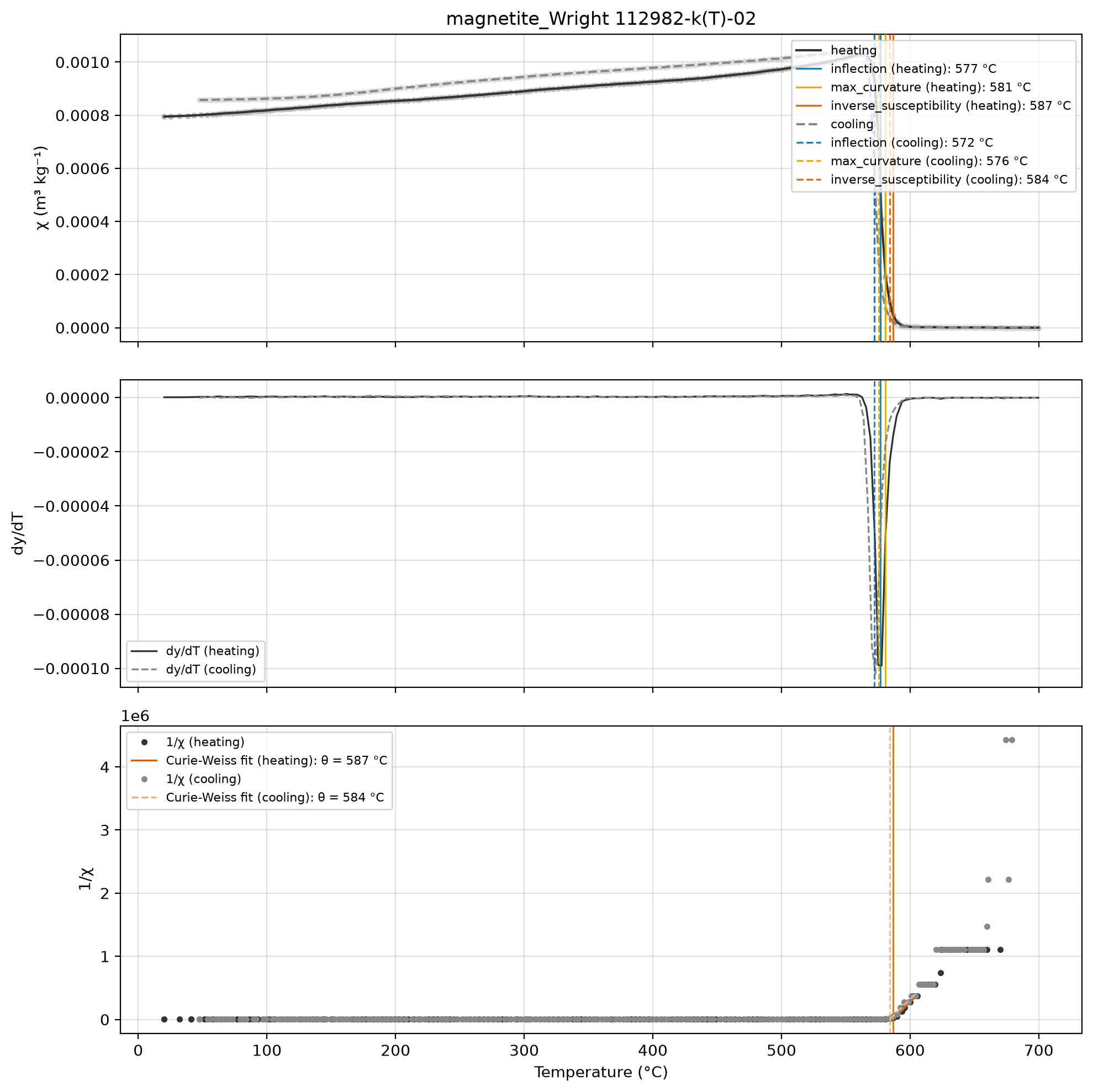 <Figure size 1000x1000 with 3 Axes>