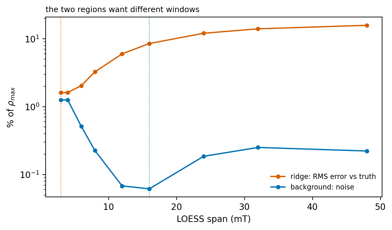 <Figure size 620x360 with 1 Axes>