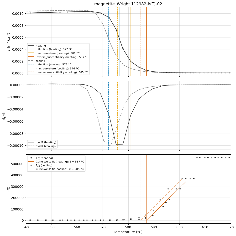 <Figure size 1000x1000 with 3 Axes>