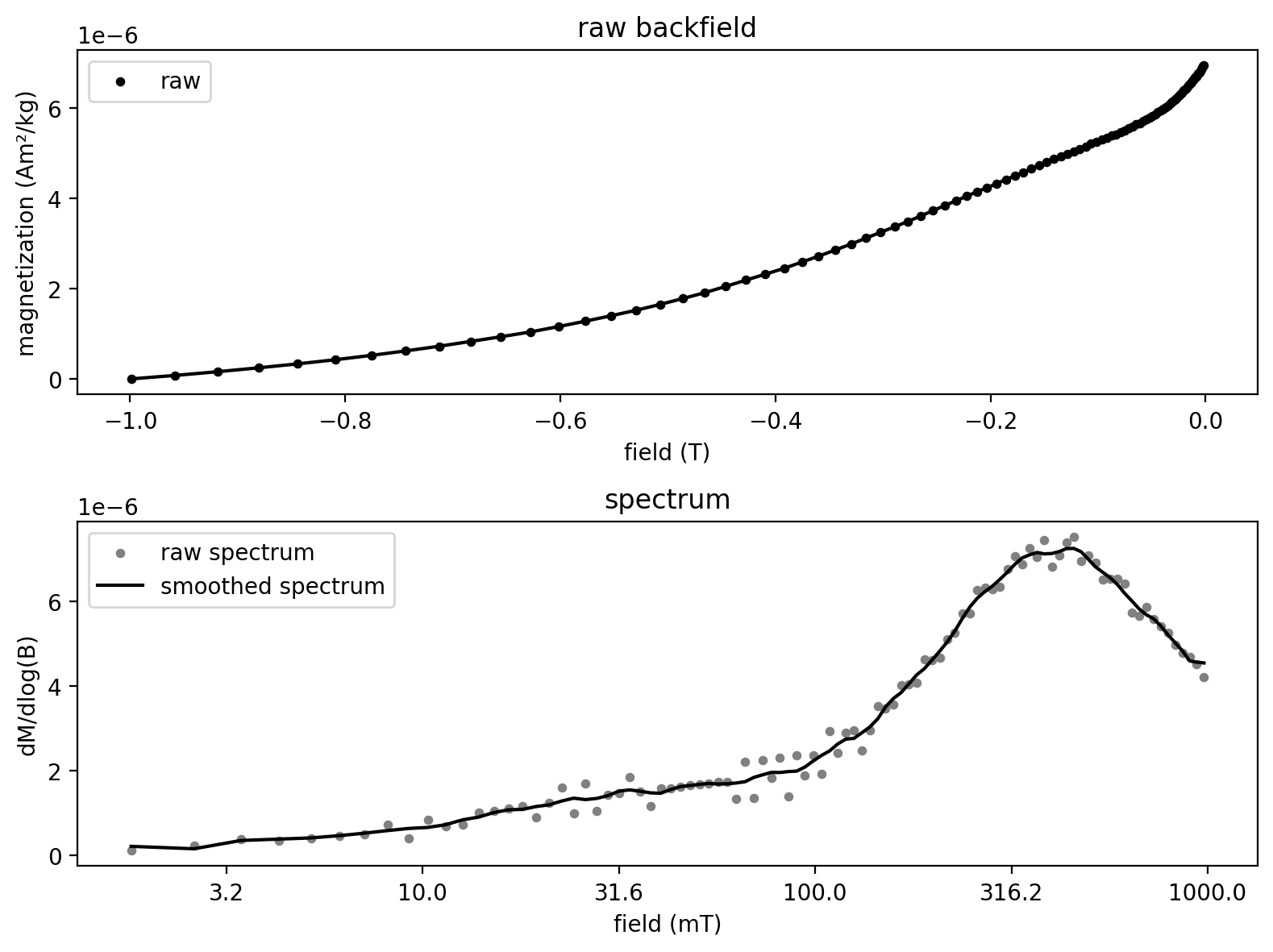 <Figure size 800x600 with 2 Axes>