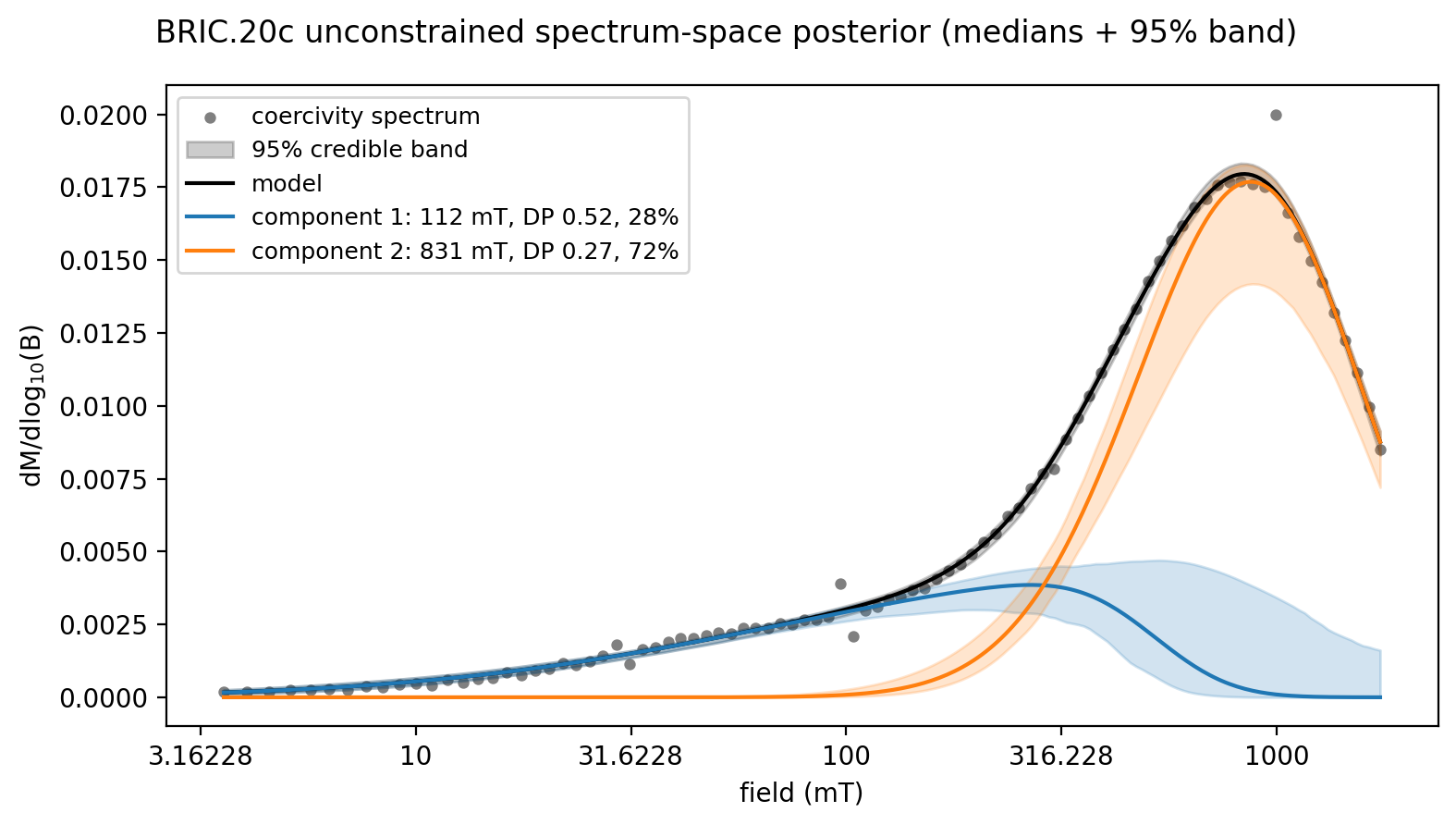 <Figure size 800x450 with 1 Axes>