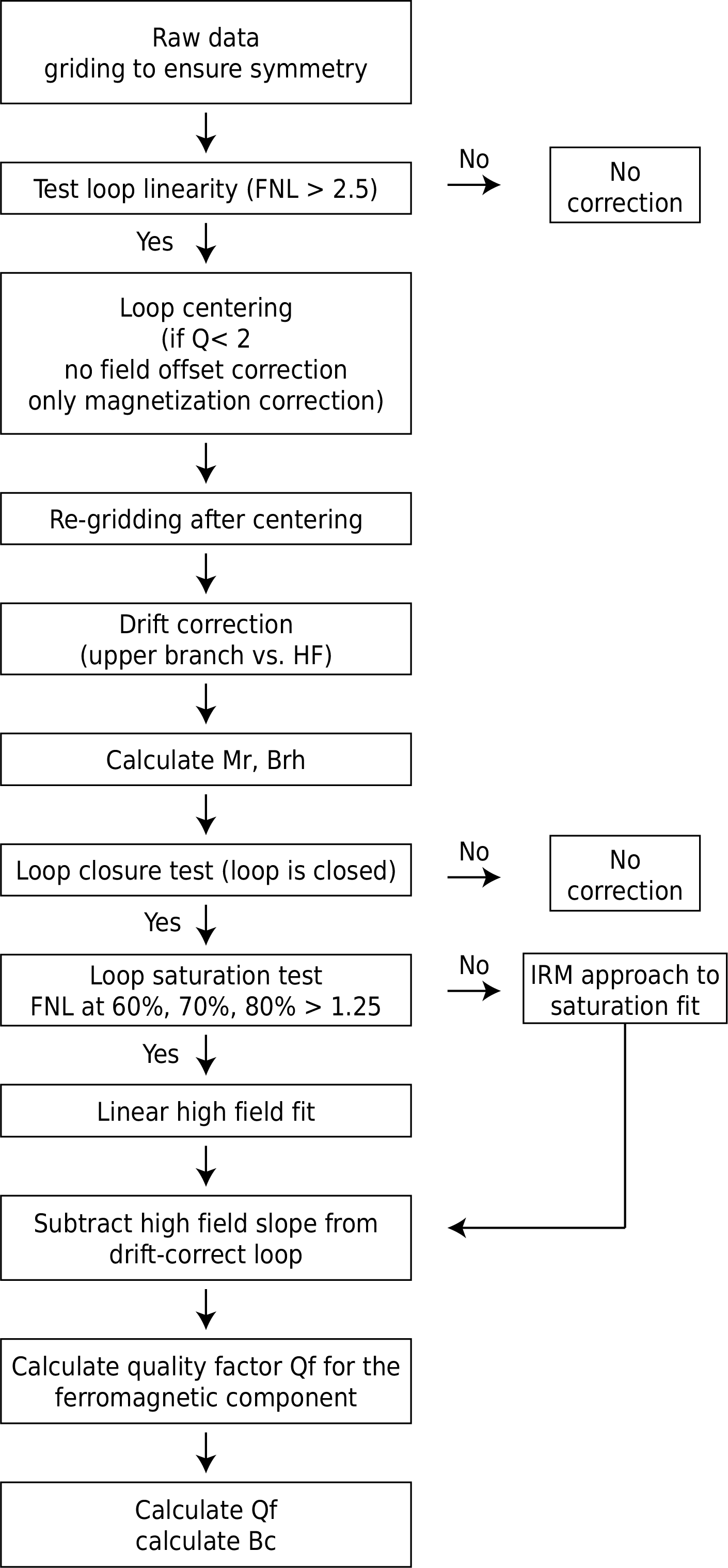 Description of the image